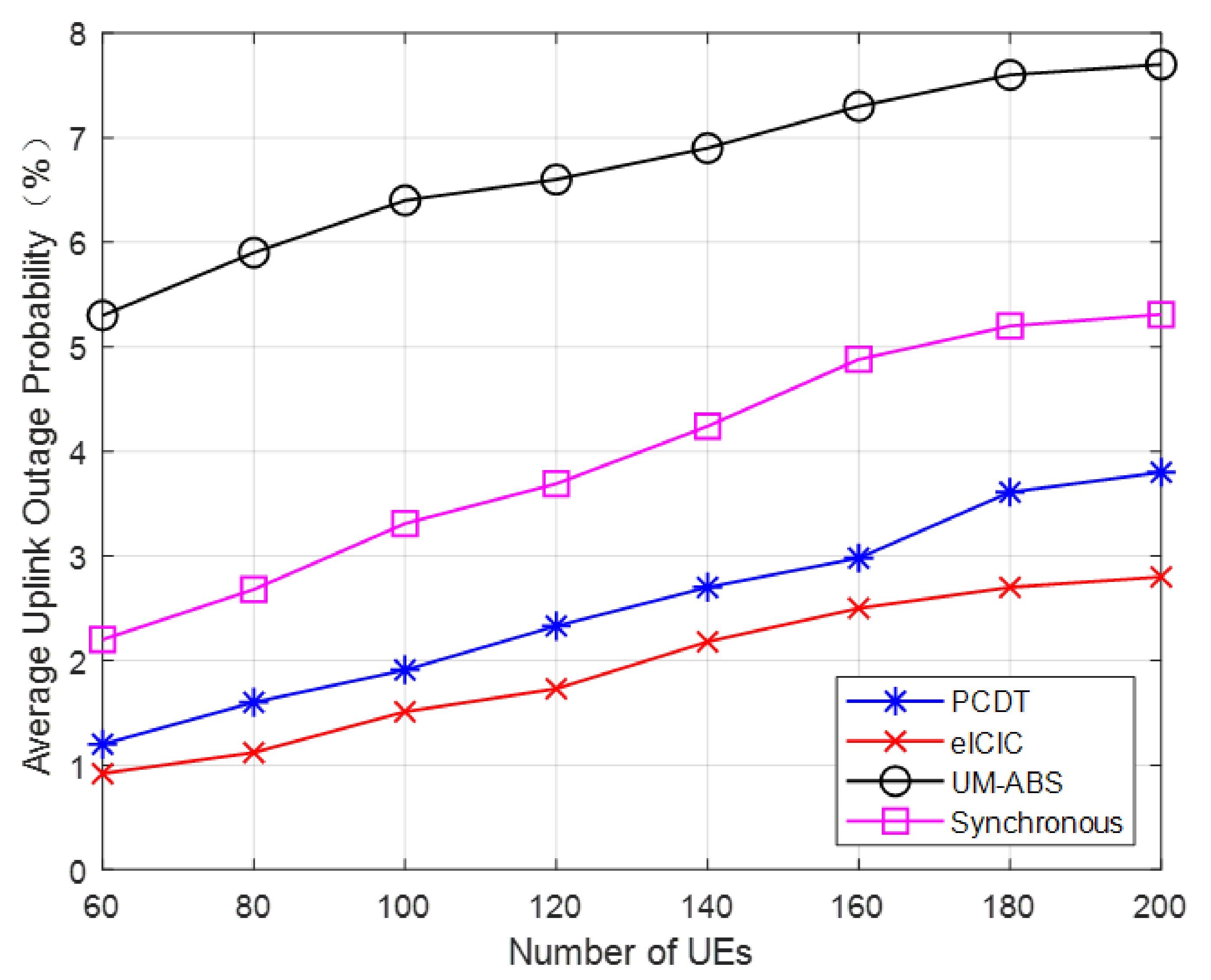 Electronics 11 00044 g010