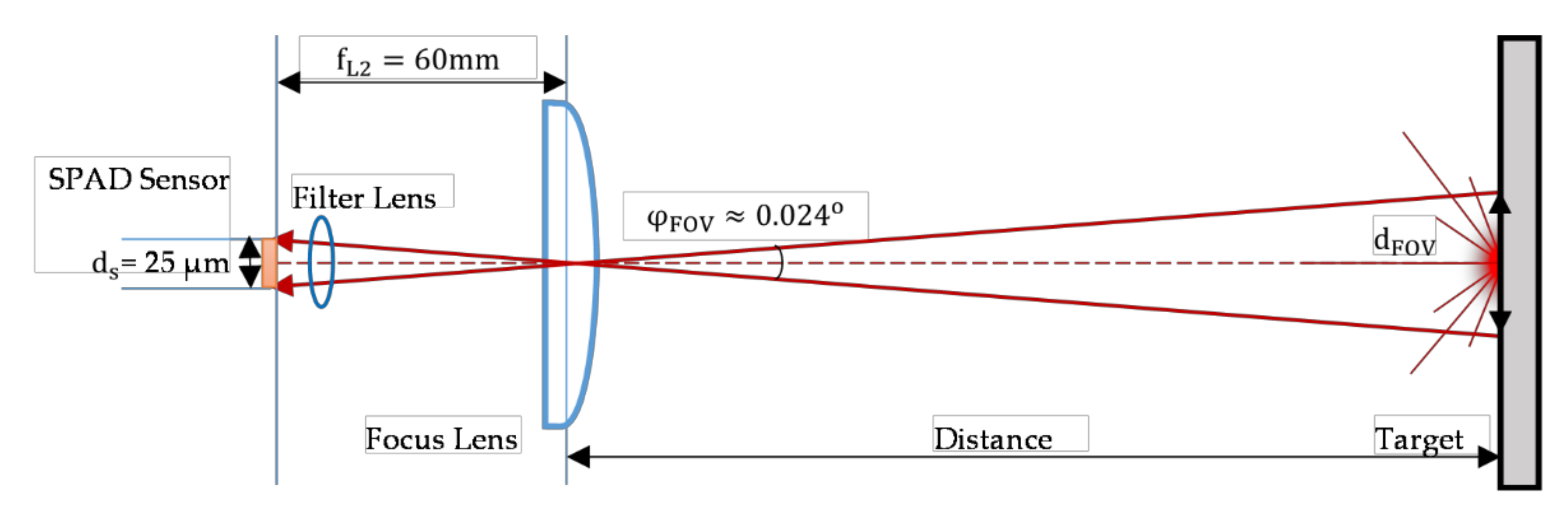 Electronics 11 00045 g003 Electronics 11 00045 g003