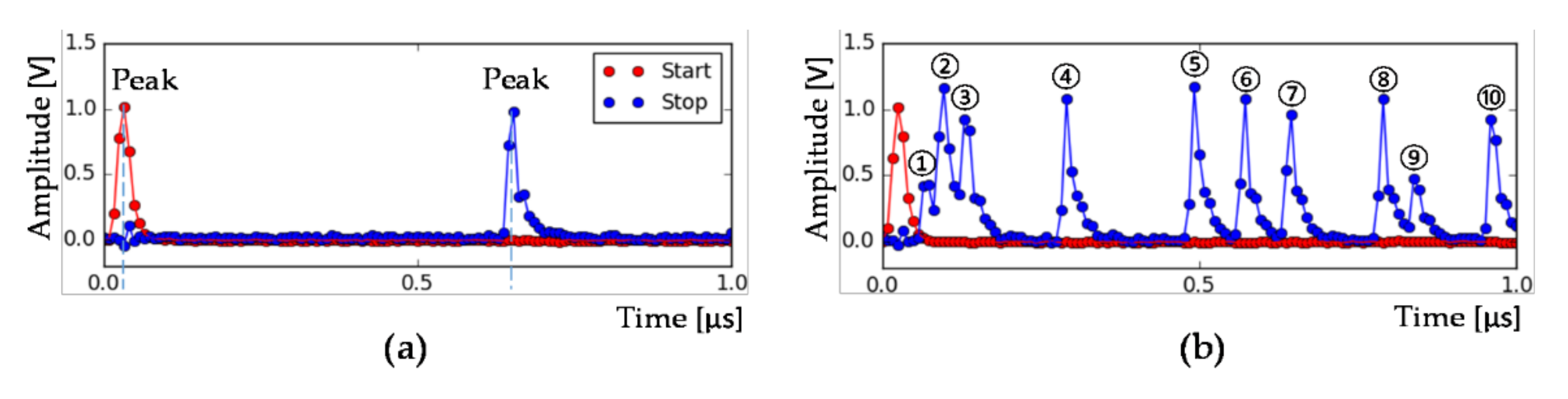 Electronics 11 00045 g007 Electronics 11 00045 g007