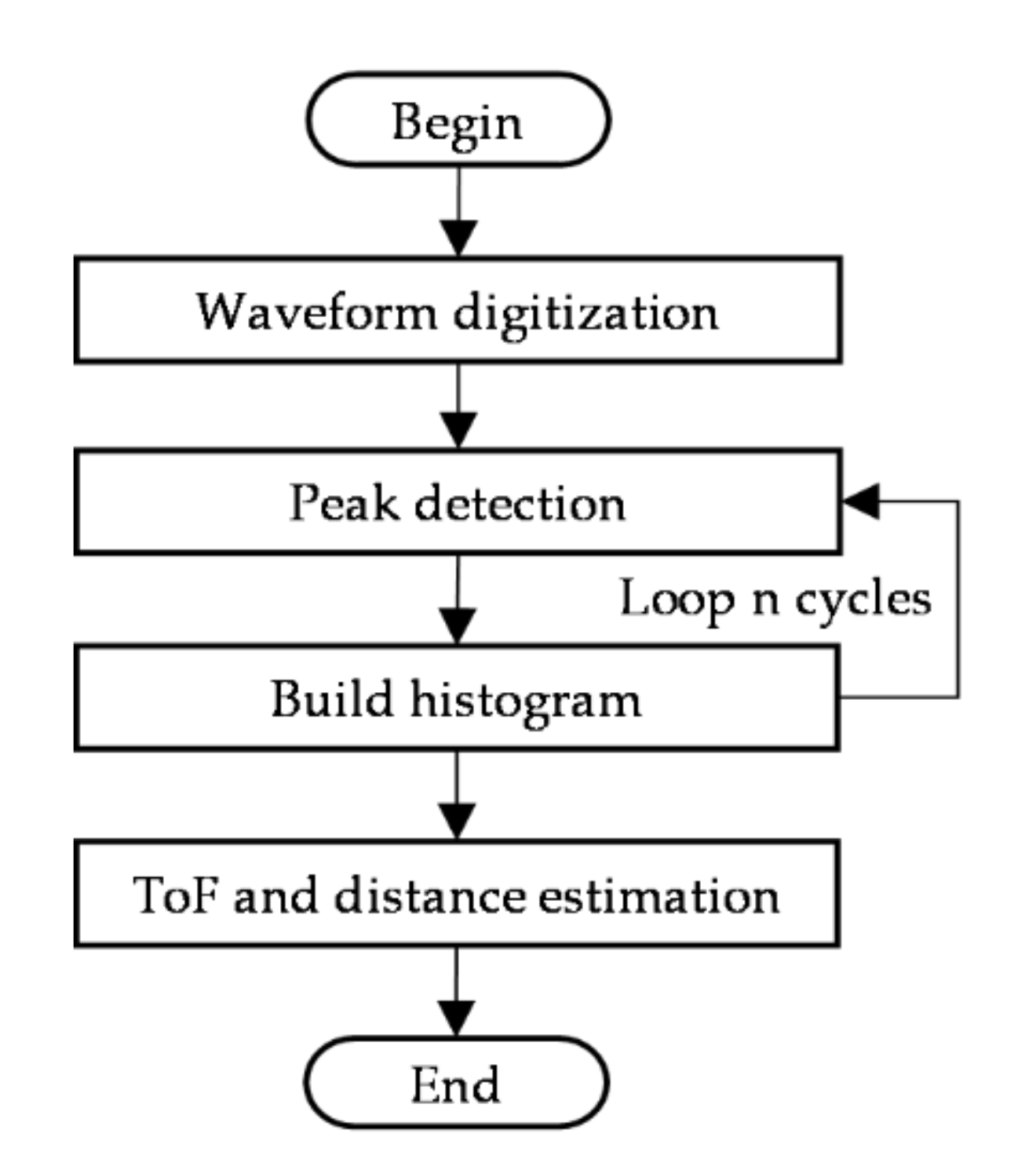 Electronics 11 00045 g009 Electronics 11 00045 g009