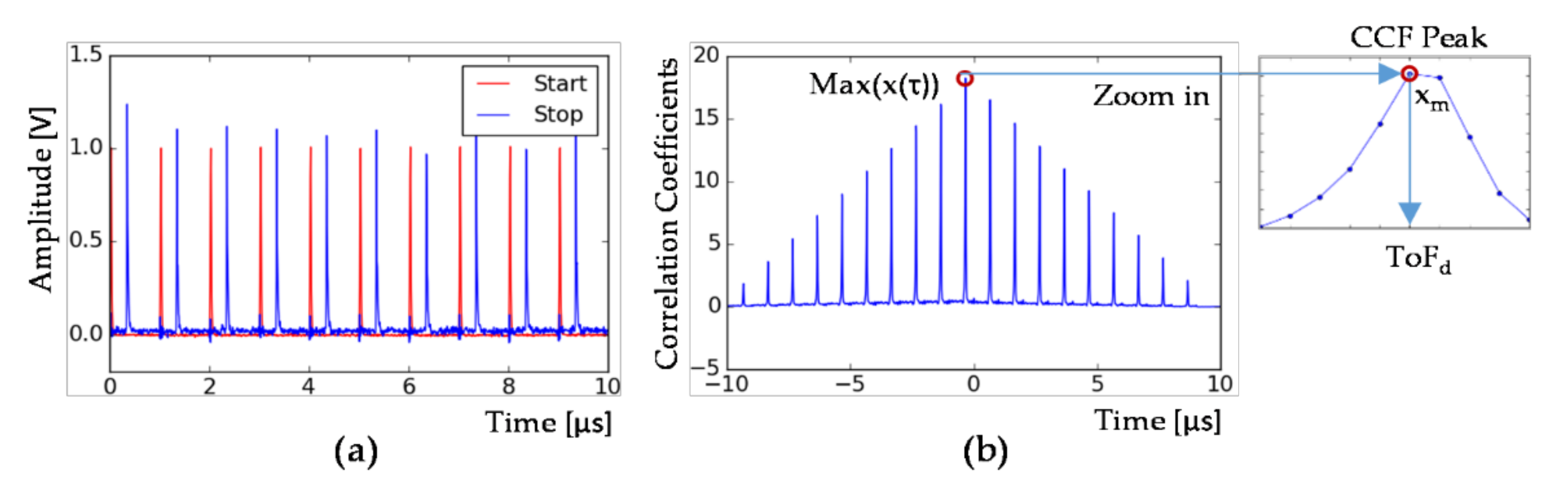 Electronics 11 00045 g010 Electronics 11 00045 g010