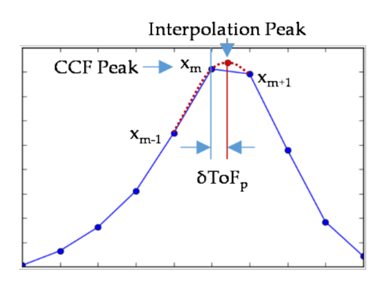 Electronics 11 00045 g011 Electronics 11 00045 g011