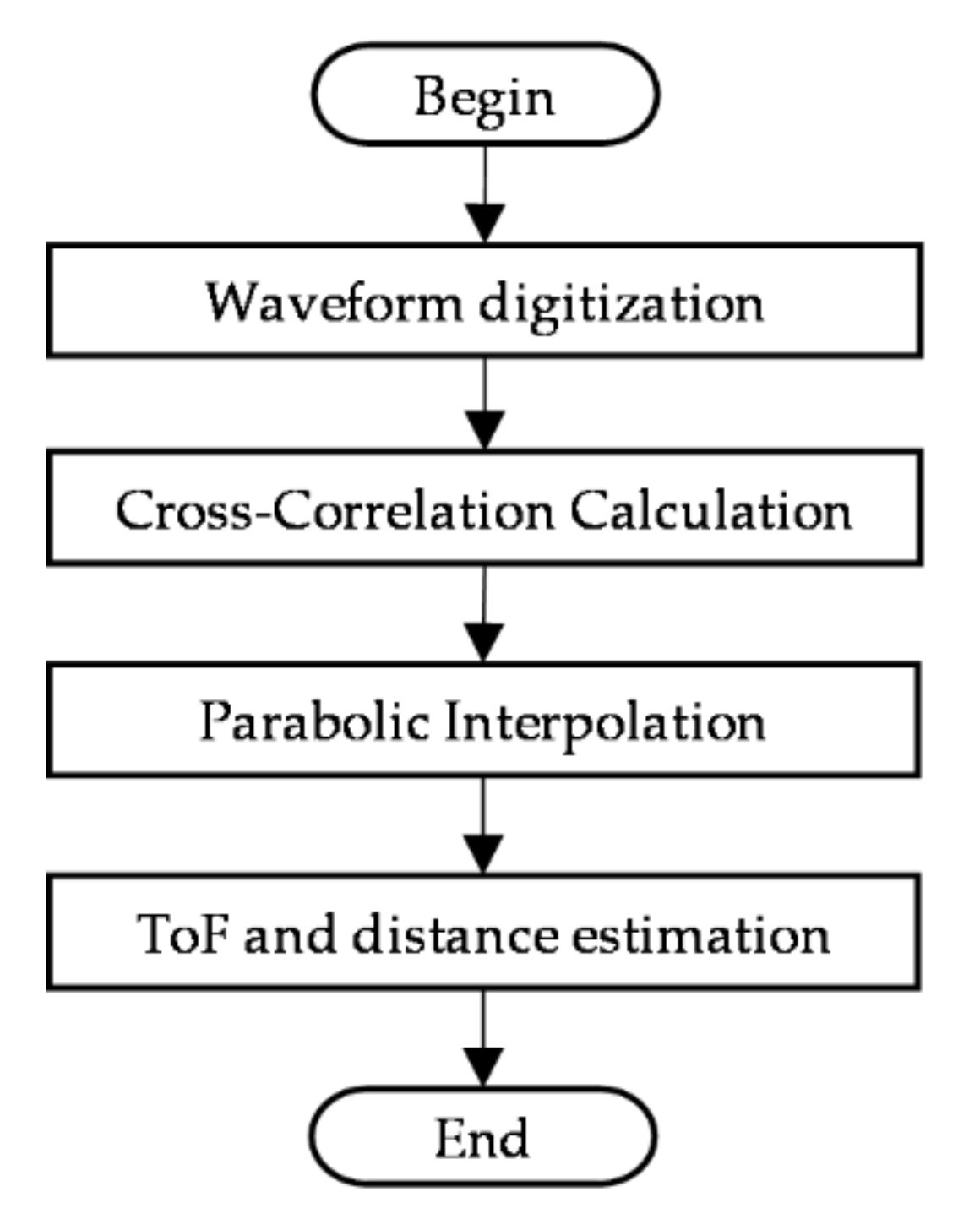 Electronics 11 00045 g012 Electronics 11 00045 g012