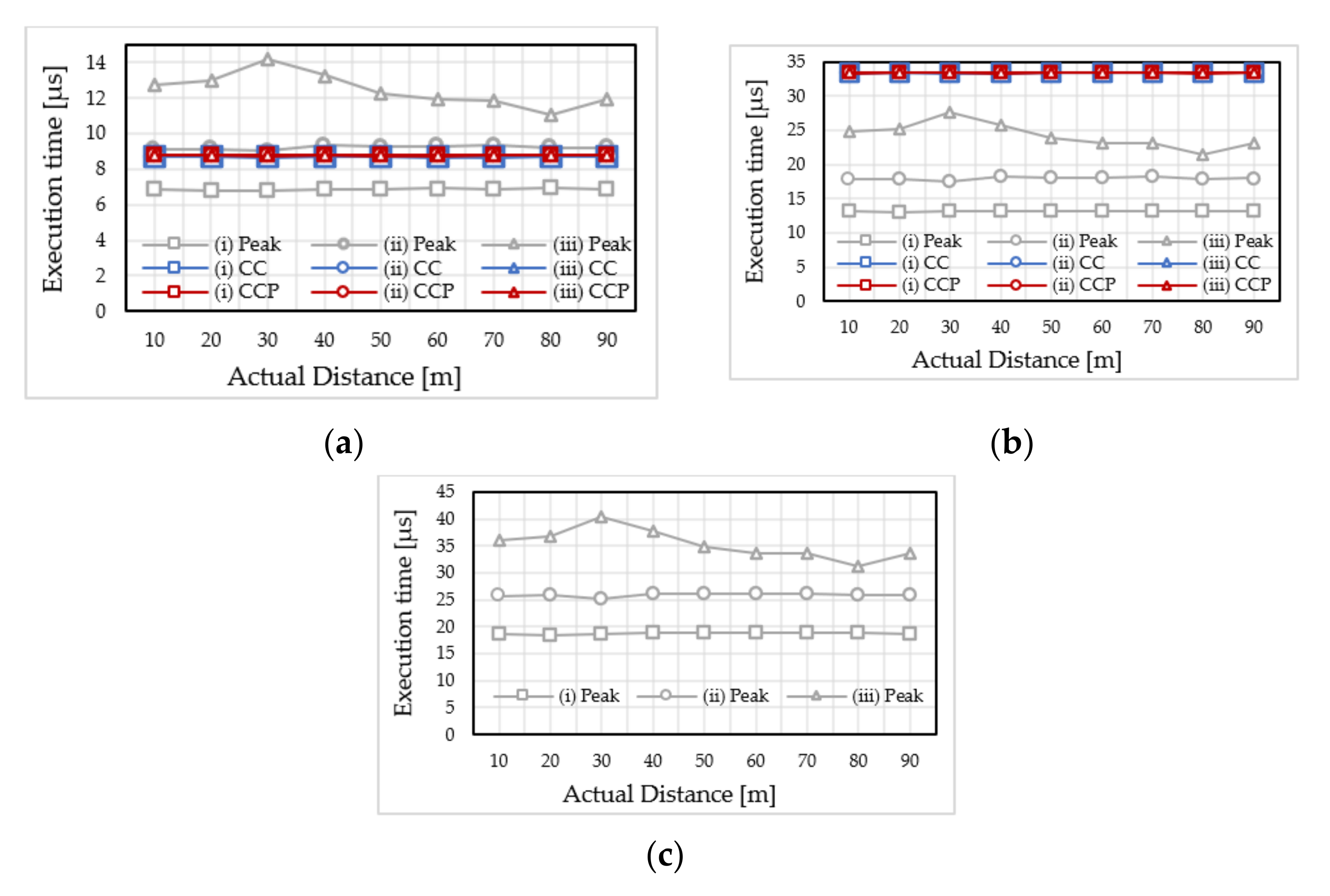Electronics 11 00045 g015 Electronics 11 00045 g015