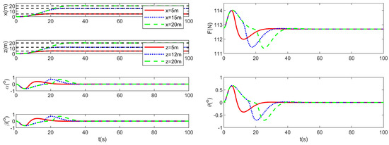 Online Trajectory Planning Method for Double-Pendulum Quadrotor ...