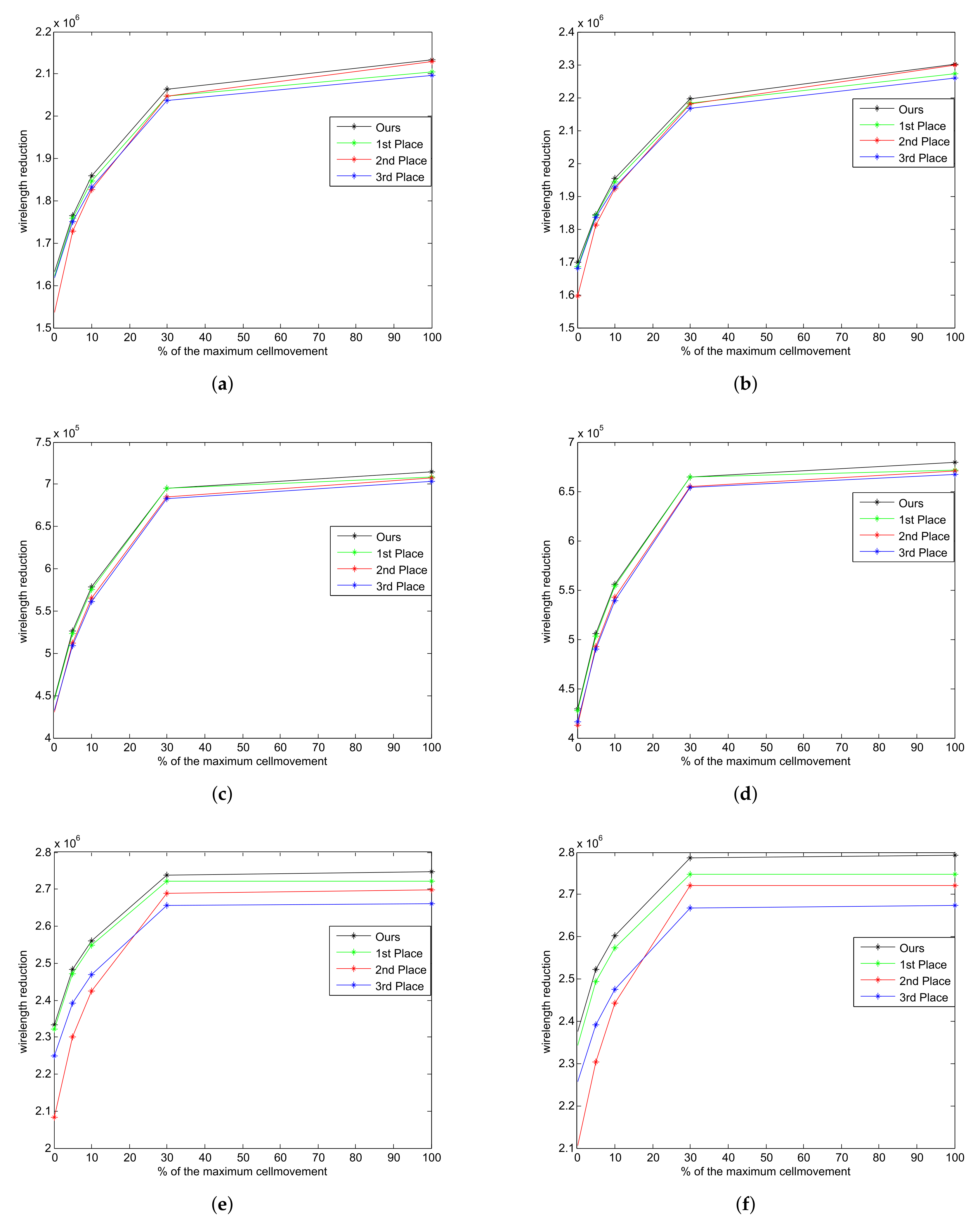 Electronics 11 00051 g010