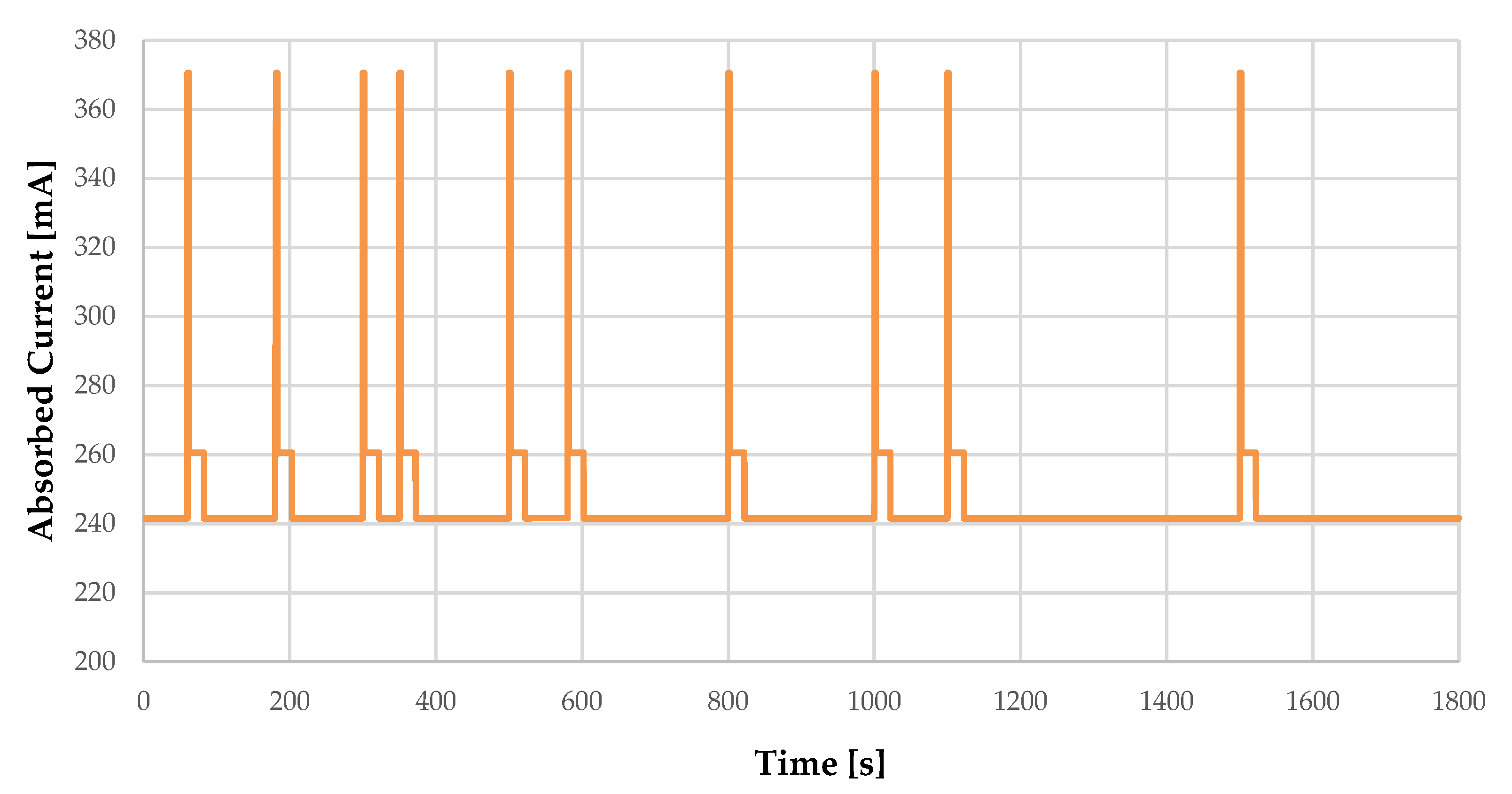 Electronics 11 00052 g005 550
