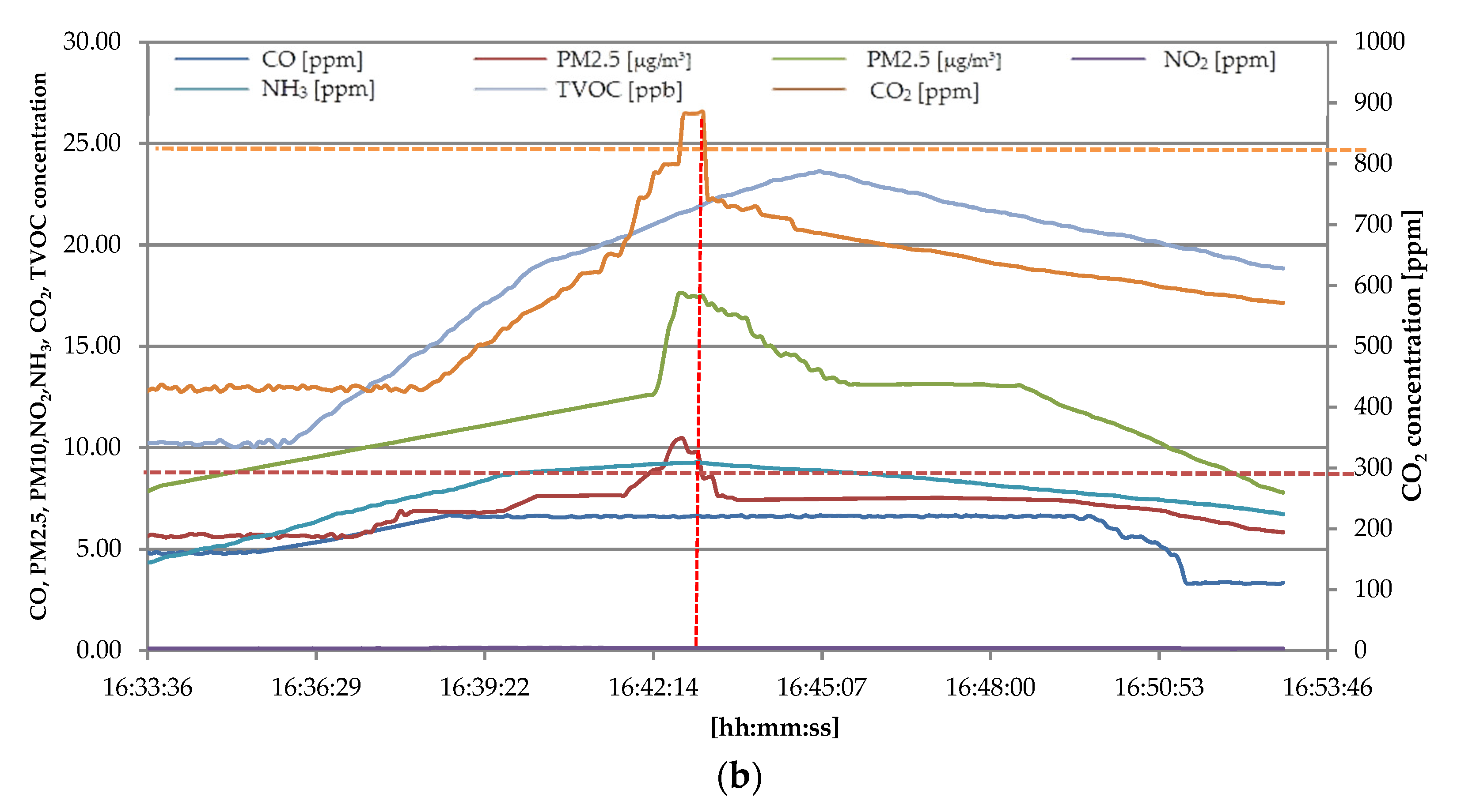 Electronics 11 00052 g008b 550