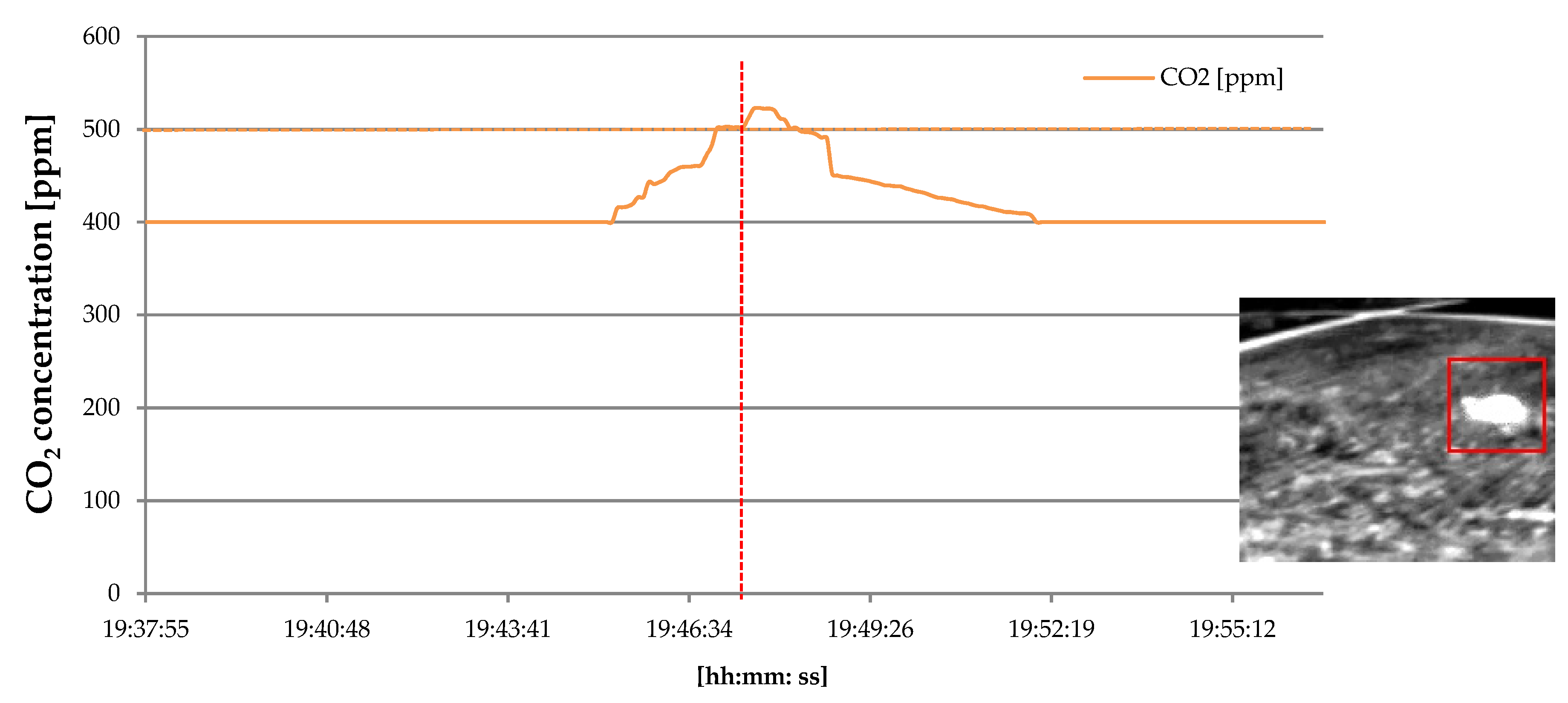 Electronics 11 00052 g009 550