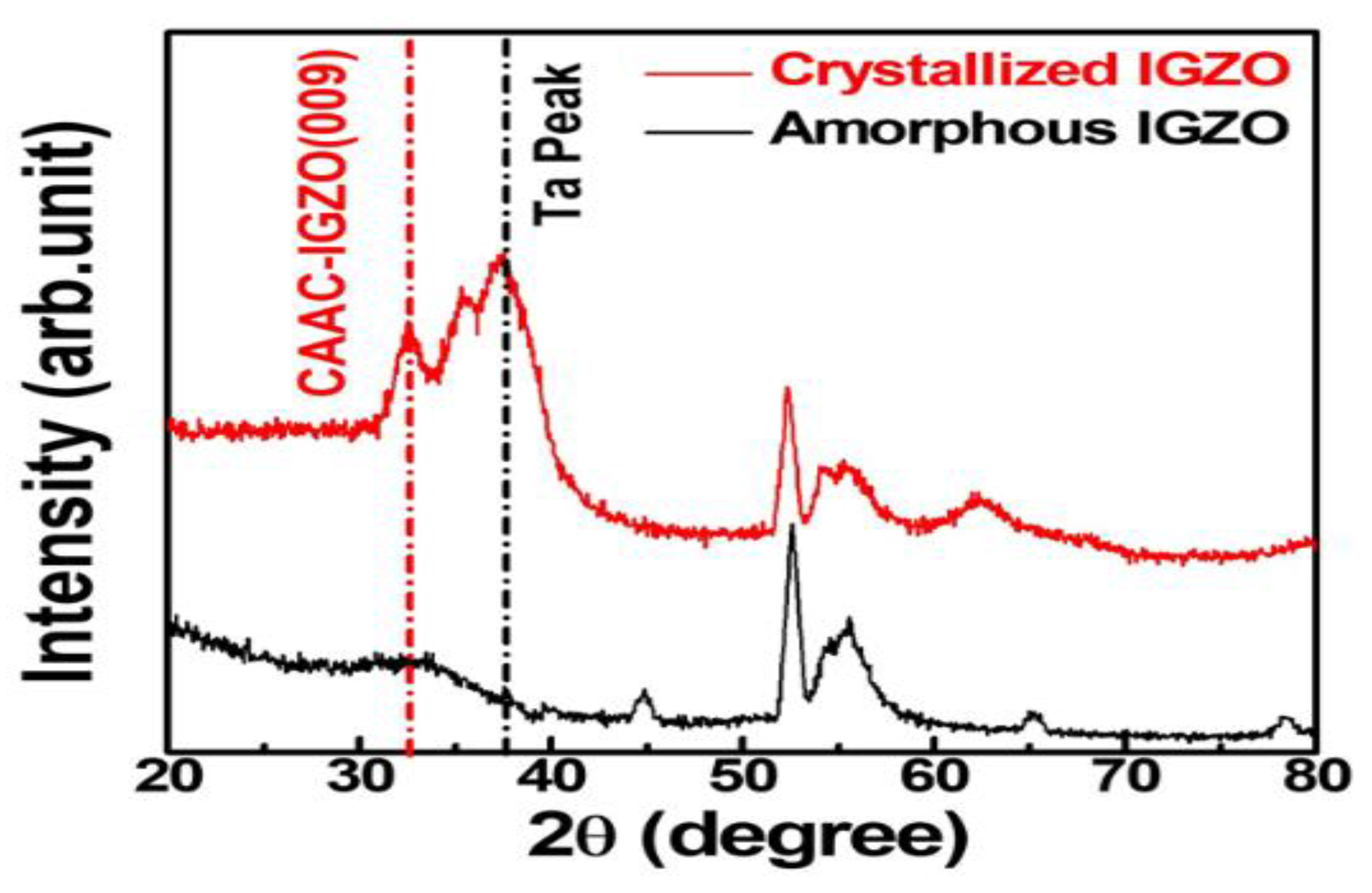 Electronics 11 00053 g001 550