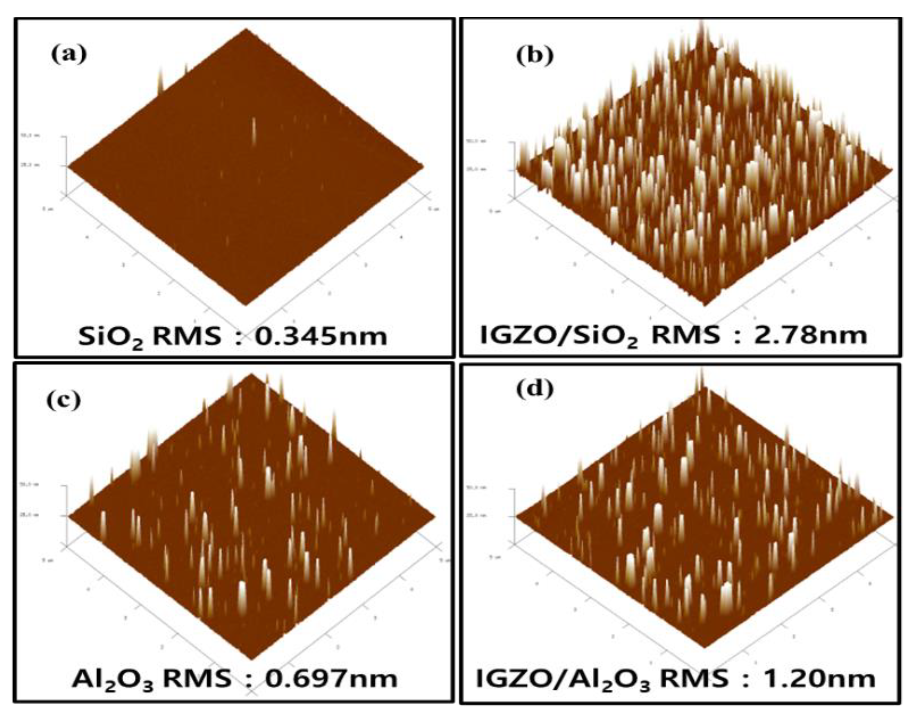 Electronics 11 00053 g002 550