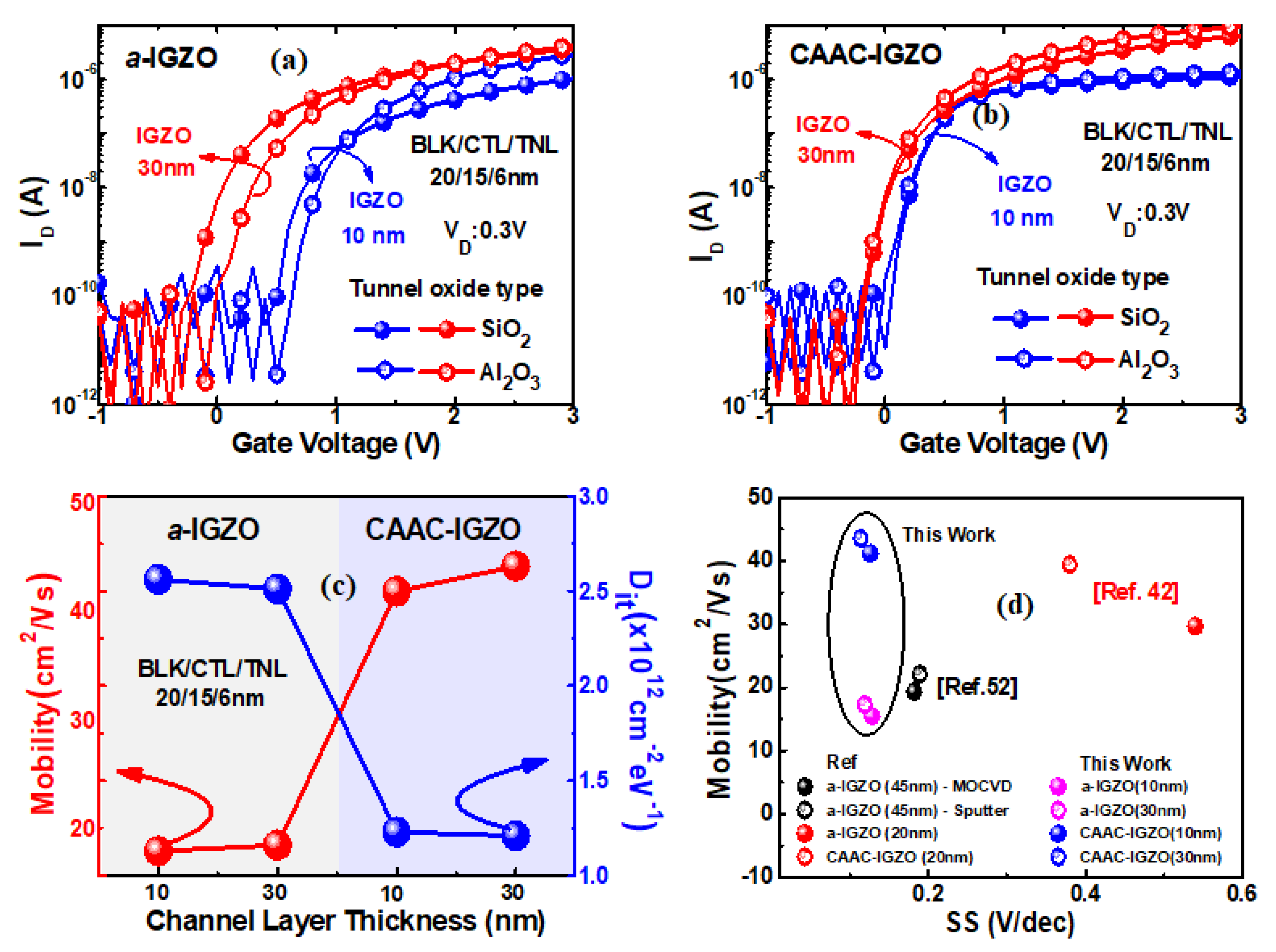 Electronics 11 00053 g005 550