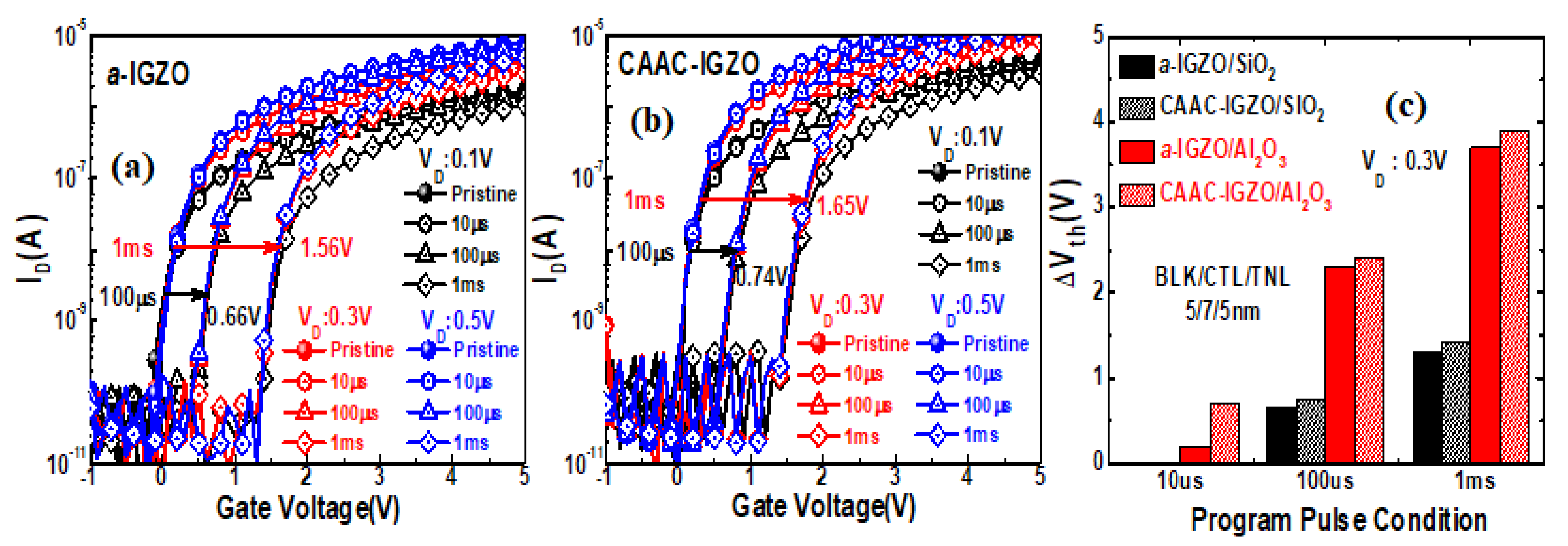 Electronics 11 00053 g006 550