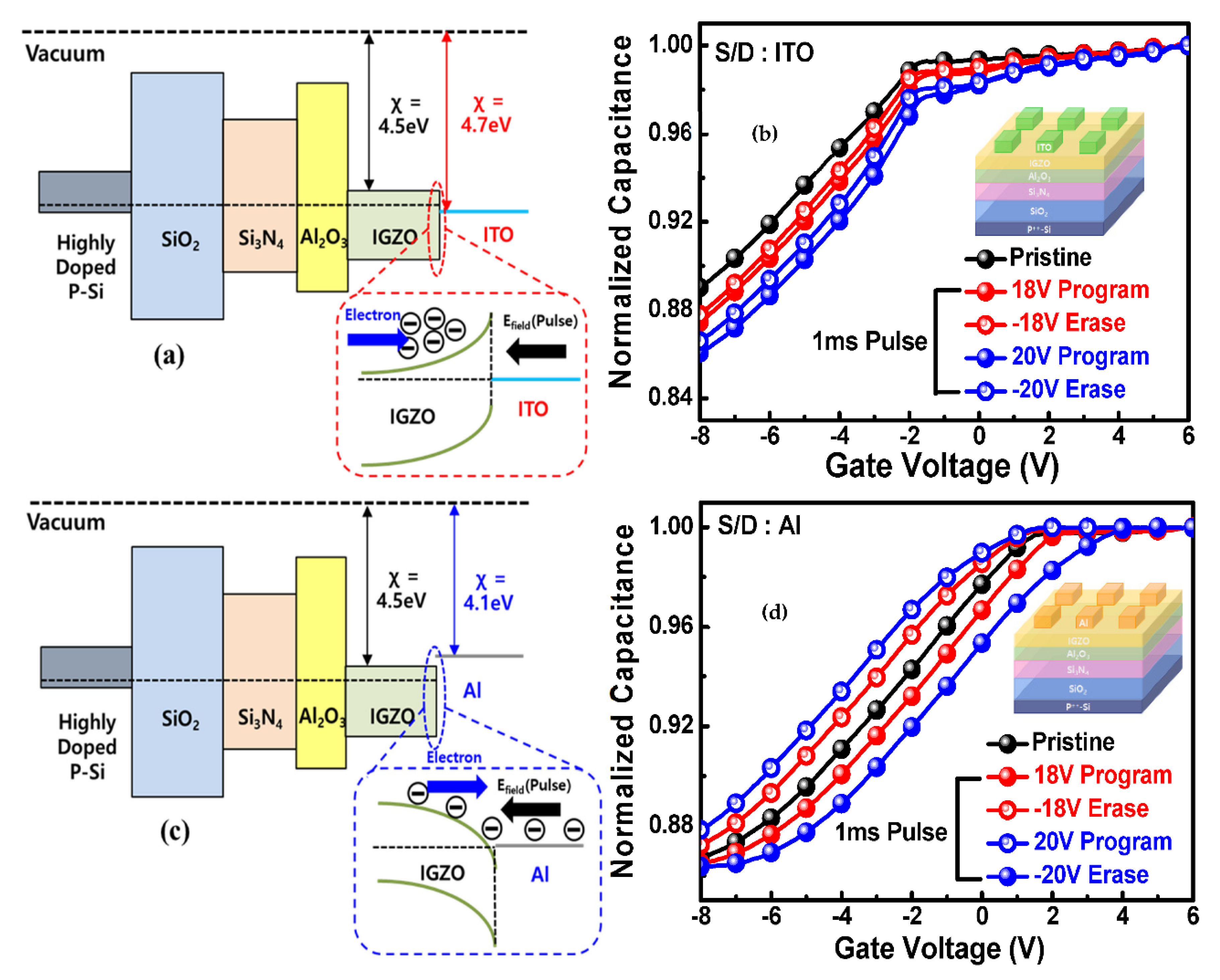 Electronics 11 00053 g007 550