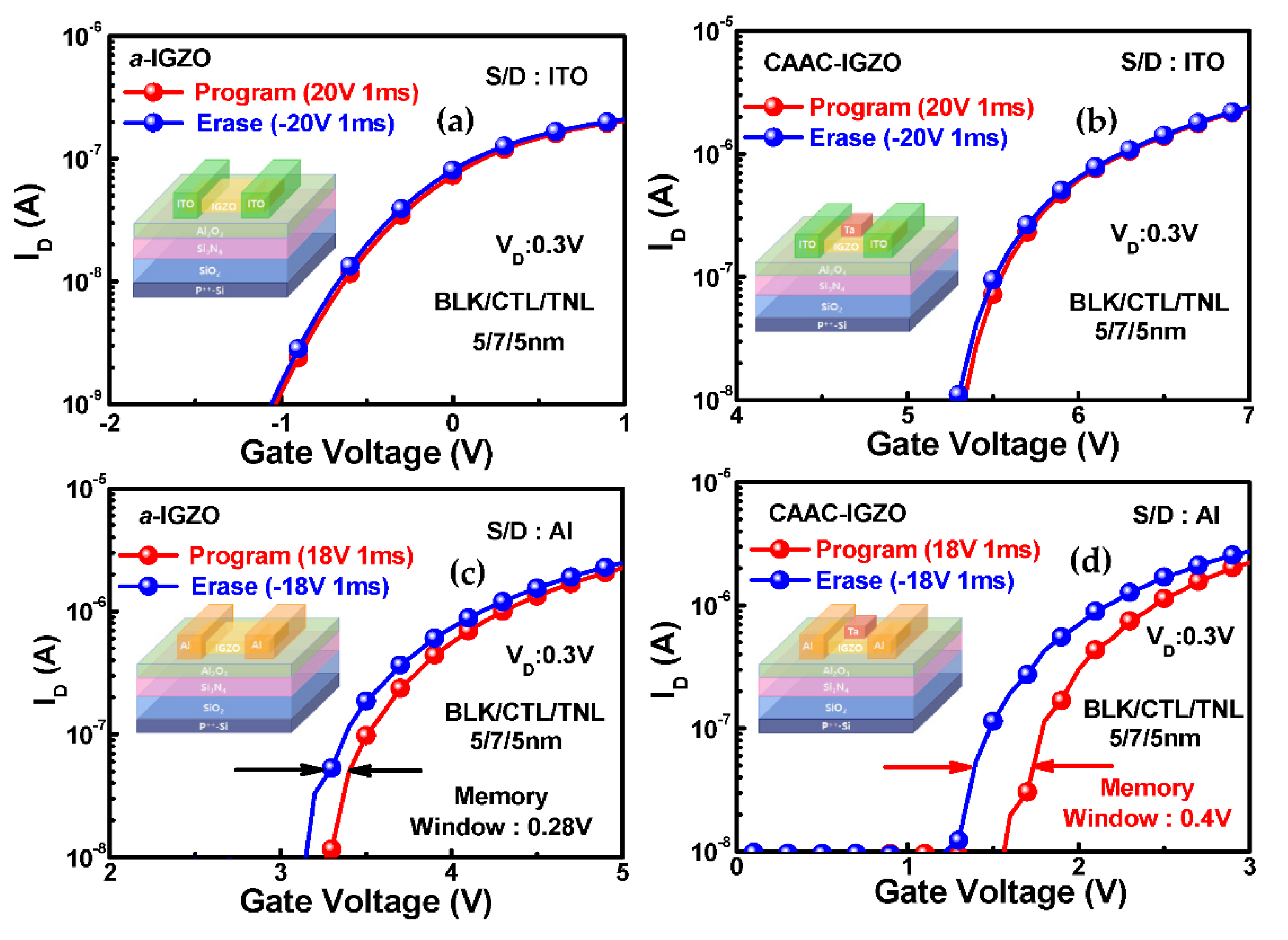 Electronics 11 00053 g008 550