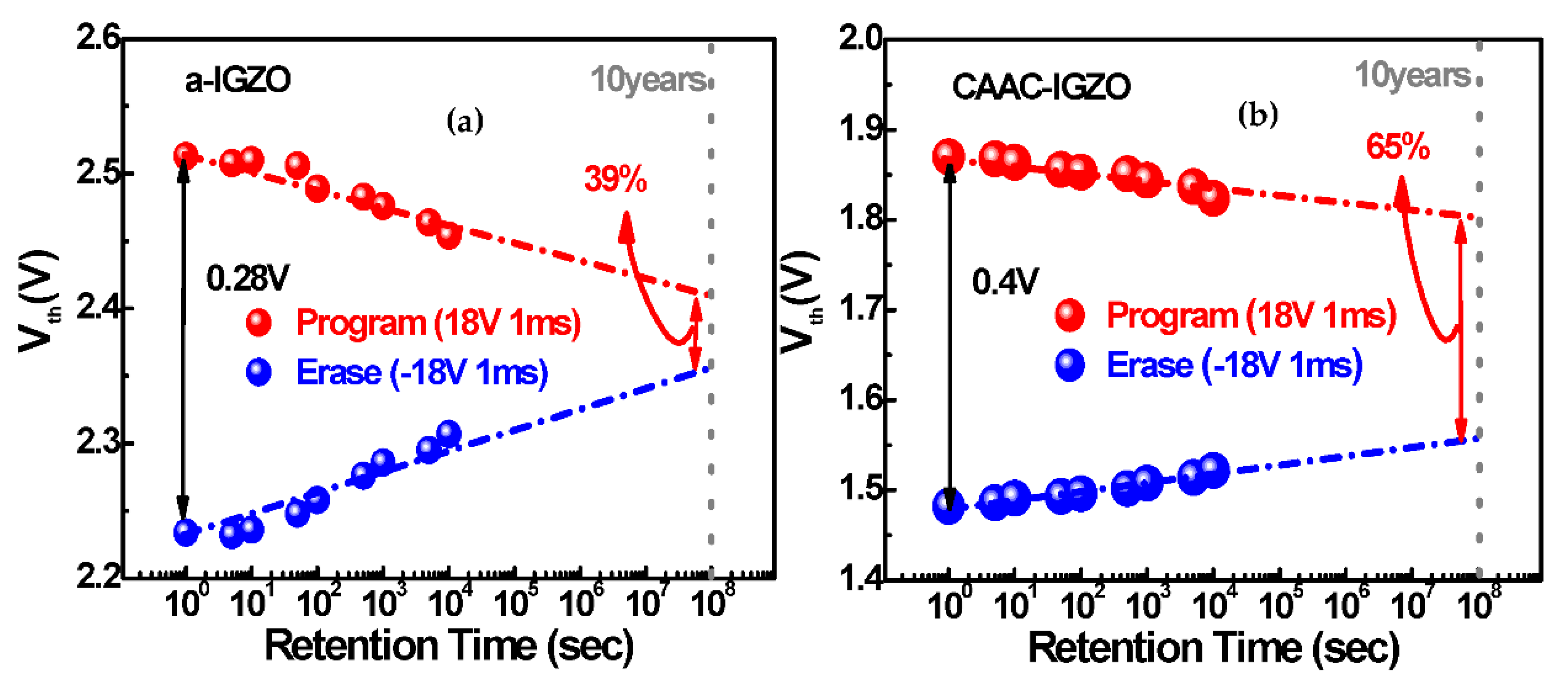 Electronics 11 00053 g009 550