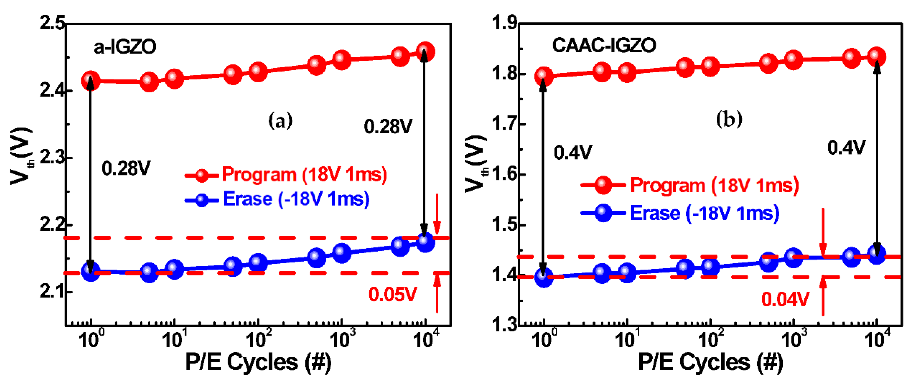 Electronics 11 00053 g010 550