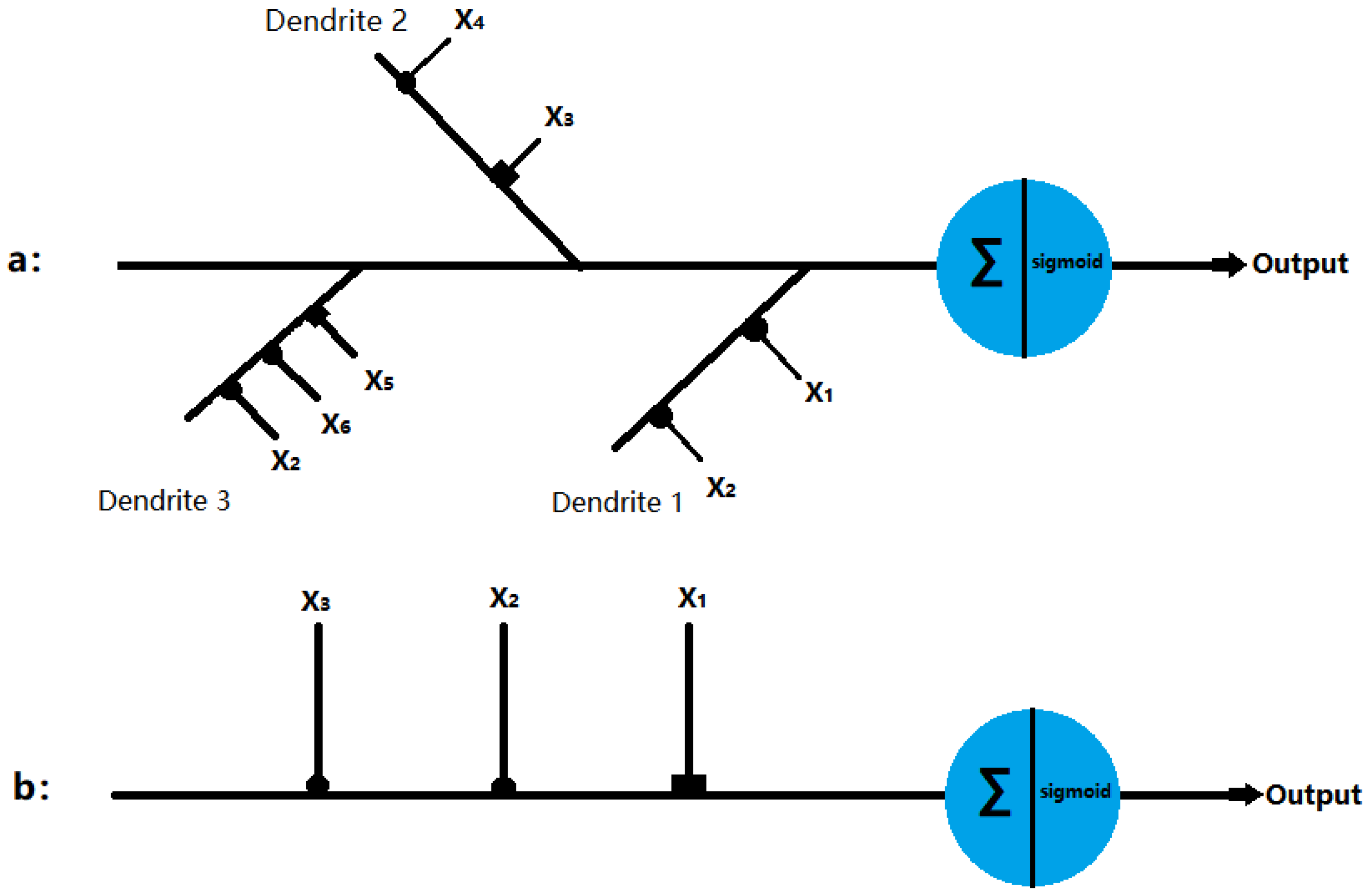 Electronics 11 00054 g001 550