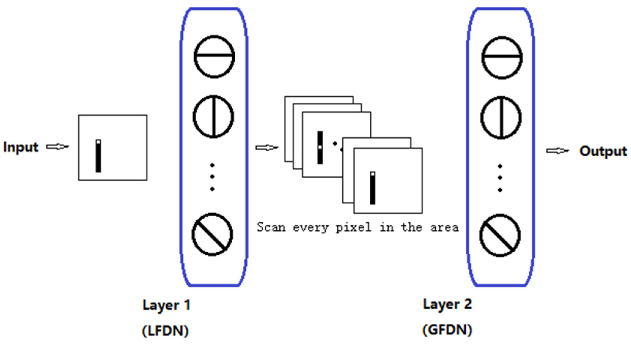 Electronics 11 00054 g004 550