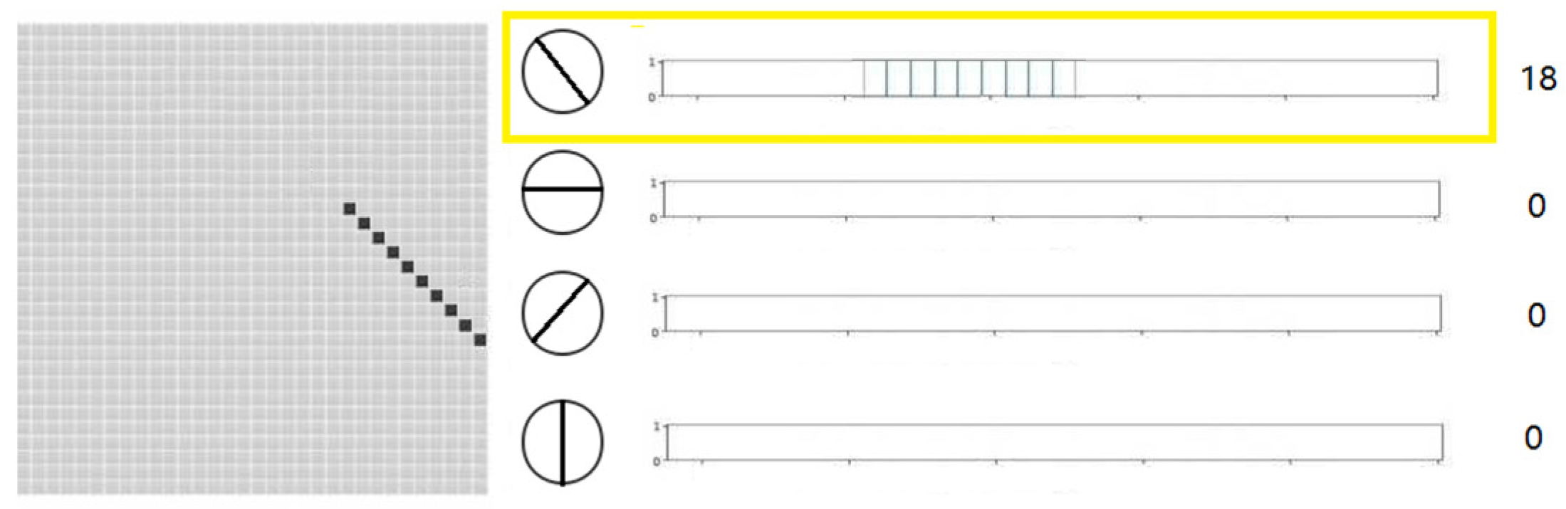 Electronics 11 00054 g005 550
