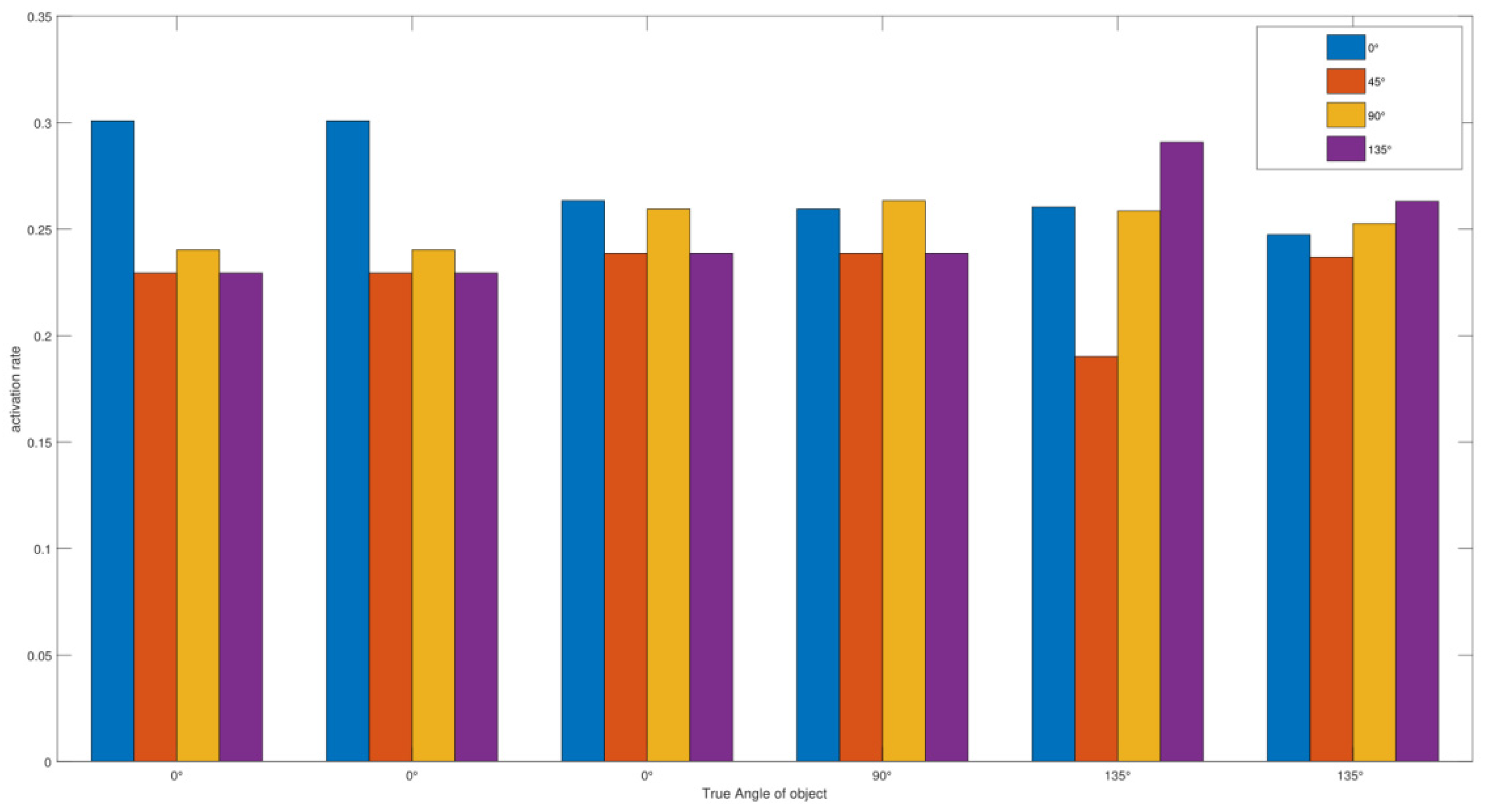Electronics 11 00054 g010 550