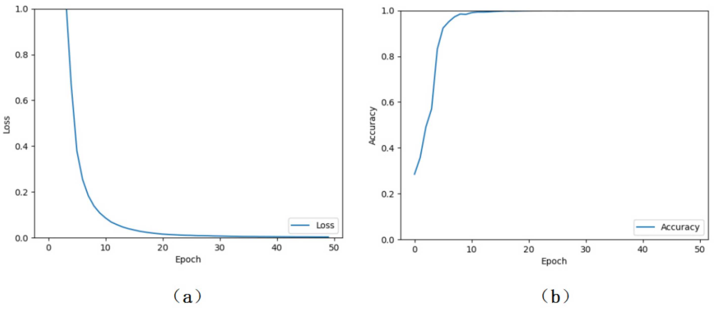 Electronics 11 00054 g011 550