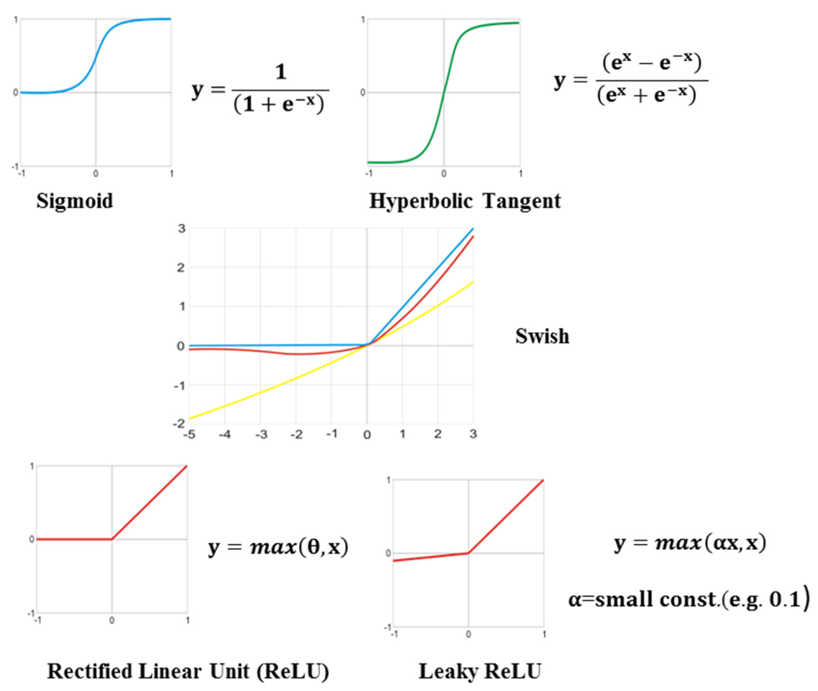 Electronics 11 00055 g002