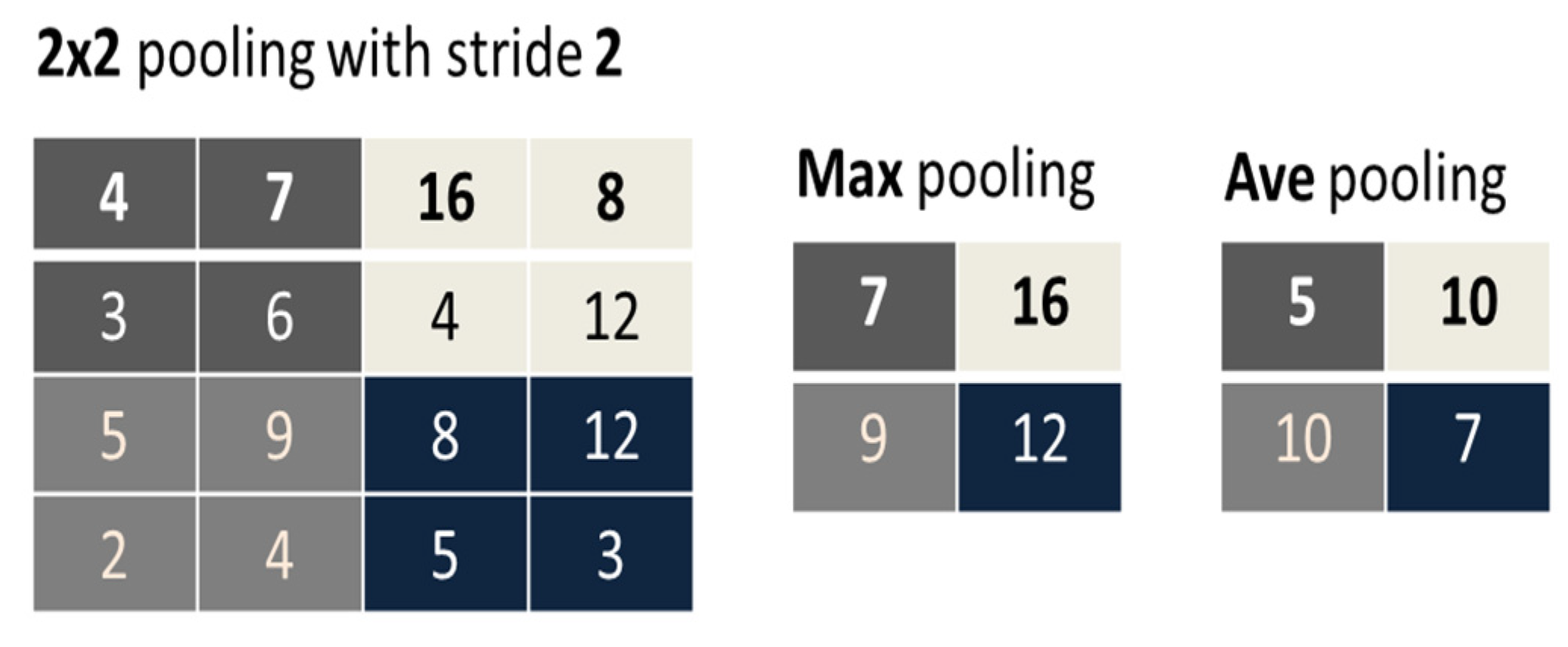 Electronics 11 00055 g003