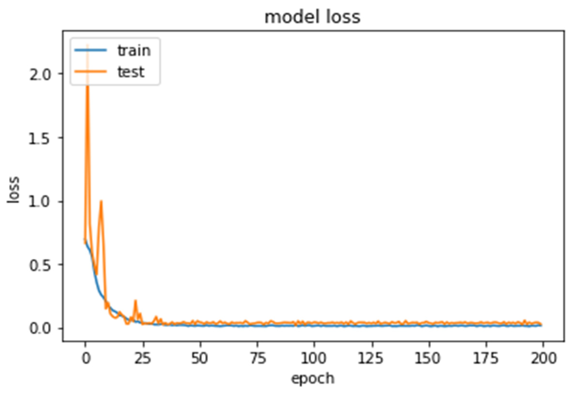 Electronics 11 00055 g007
