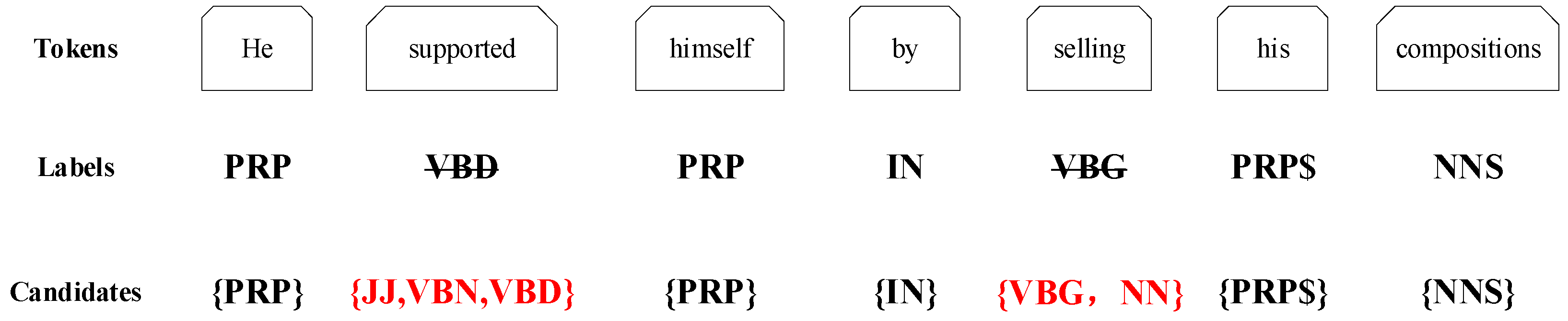 Electronics 11 00056 g002 550