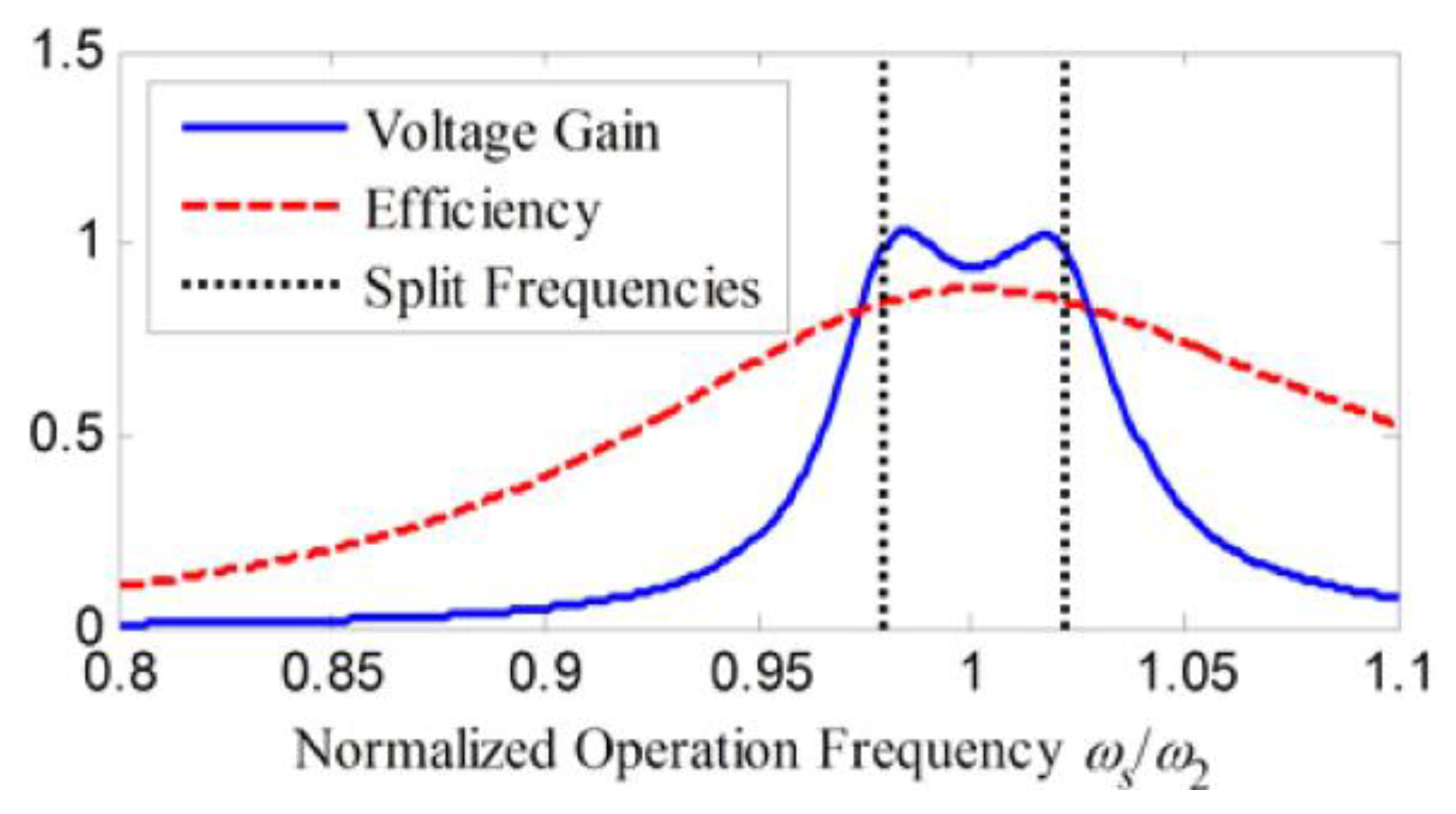 Electronics 11 00058 g007 550