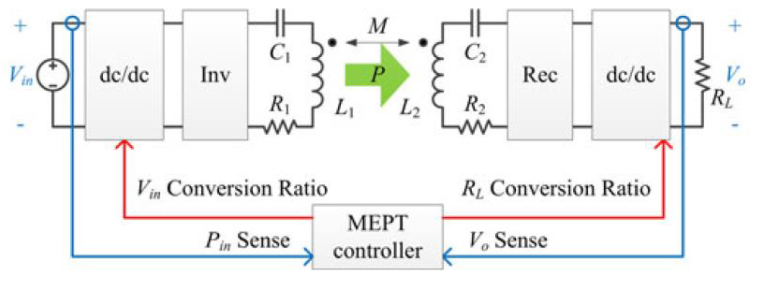 Electronics 11 00058 g008 550