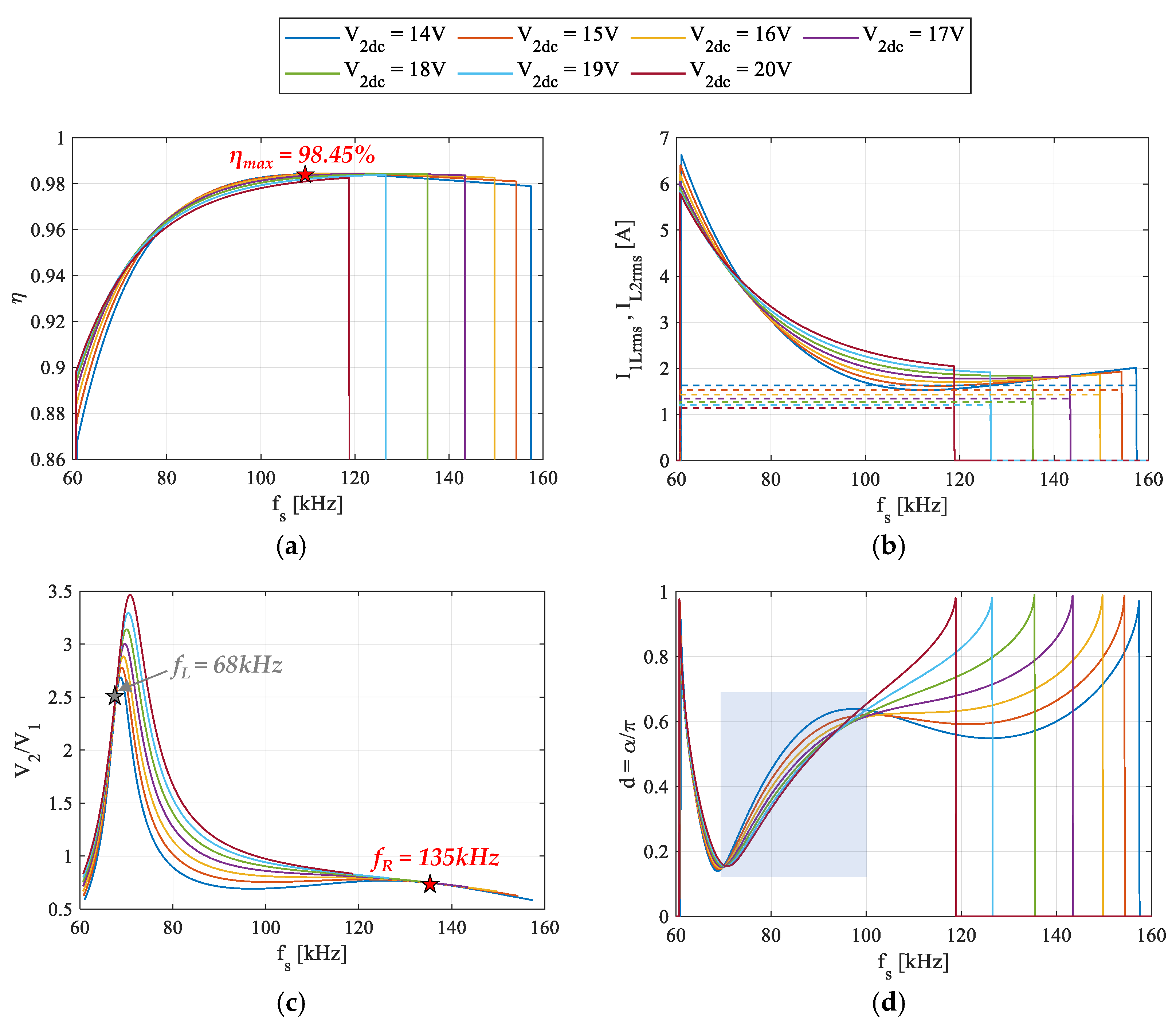 Electronics 11 00058 g013 550
