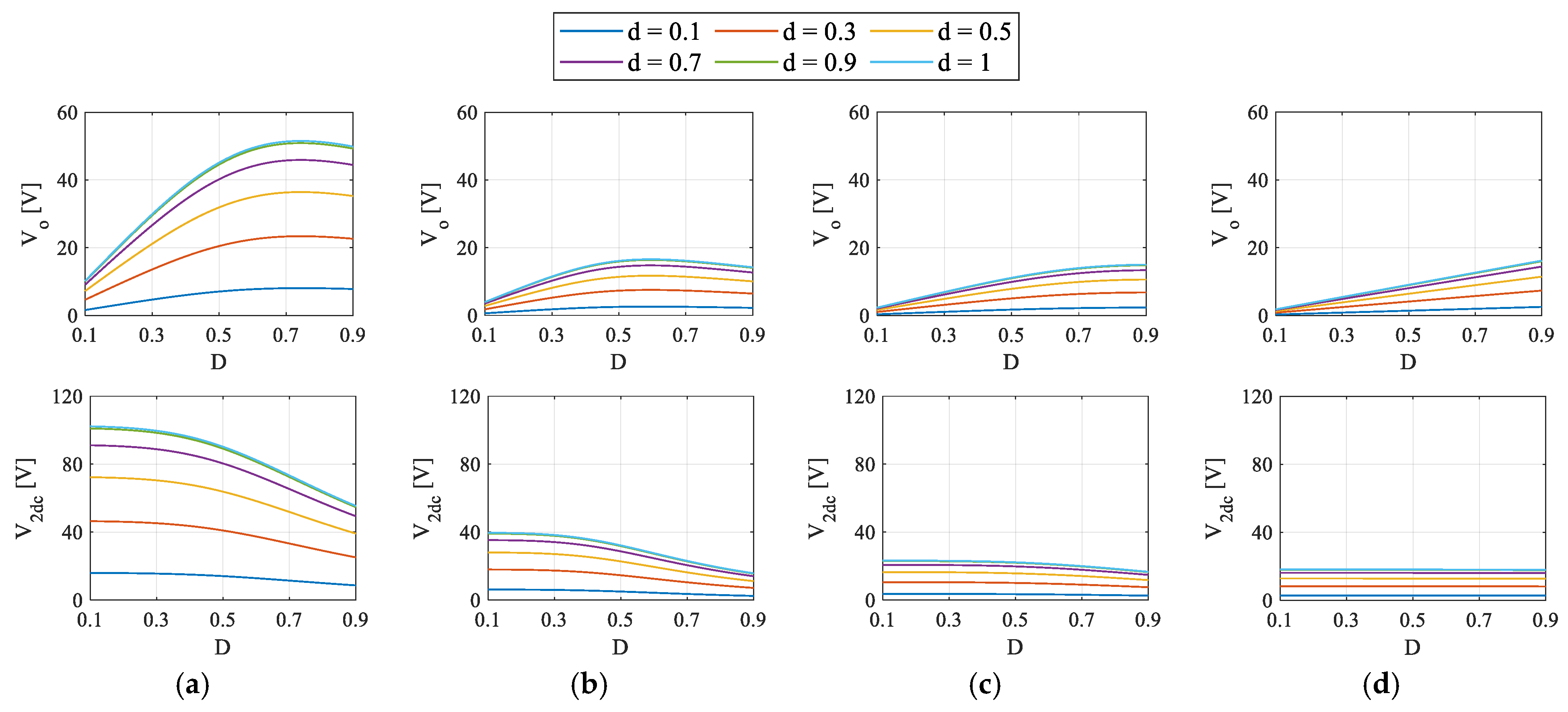 Electronics 11 00058 g014 550