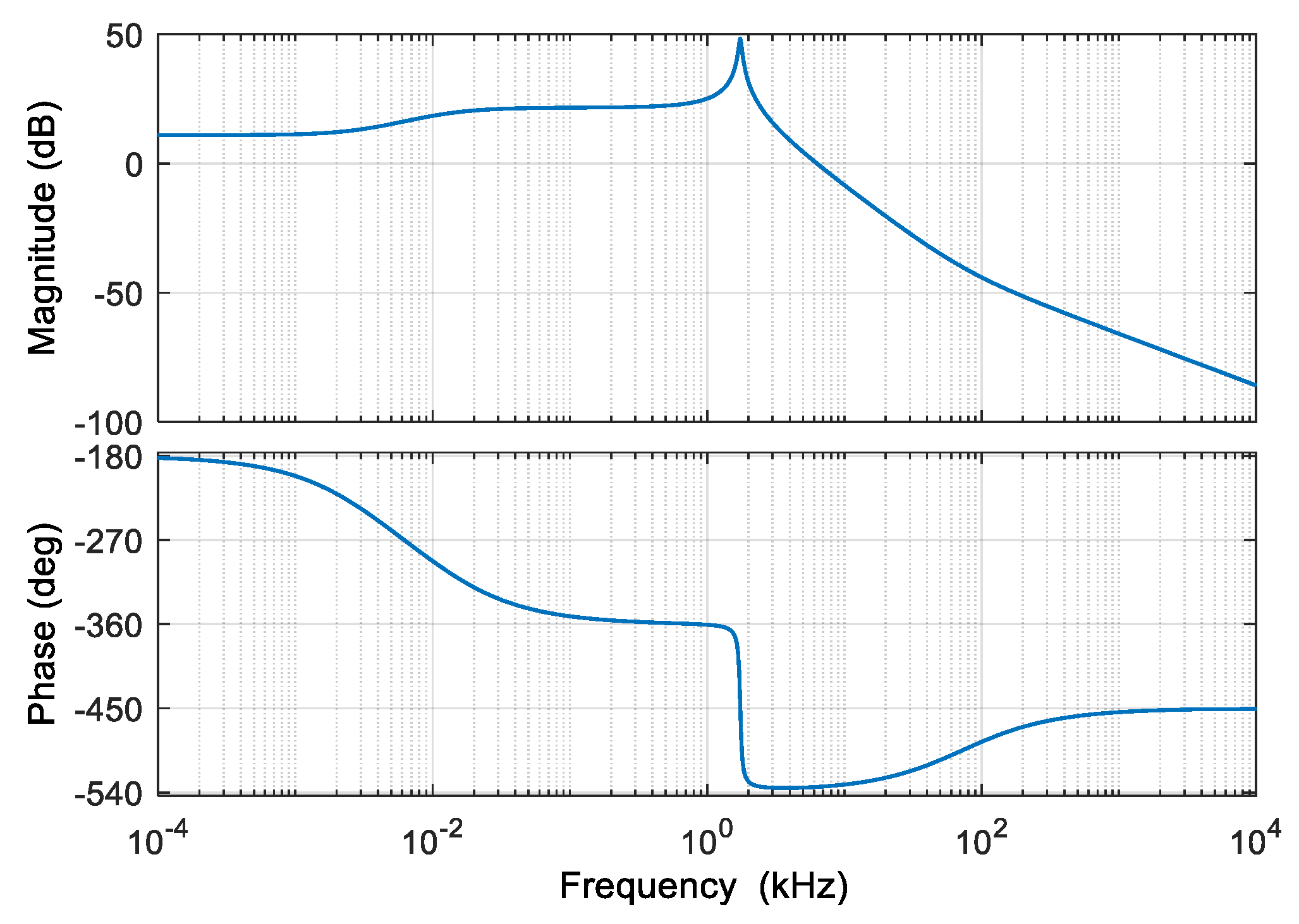 Electronics 11 00058 g017 550