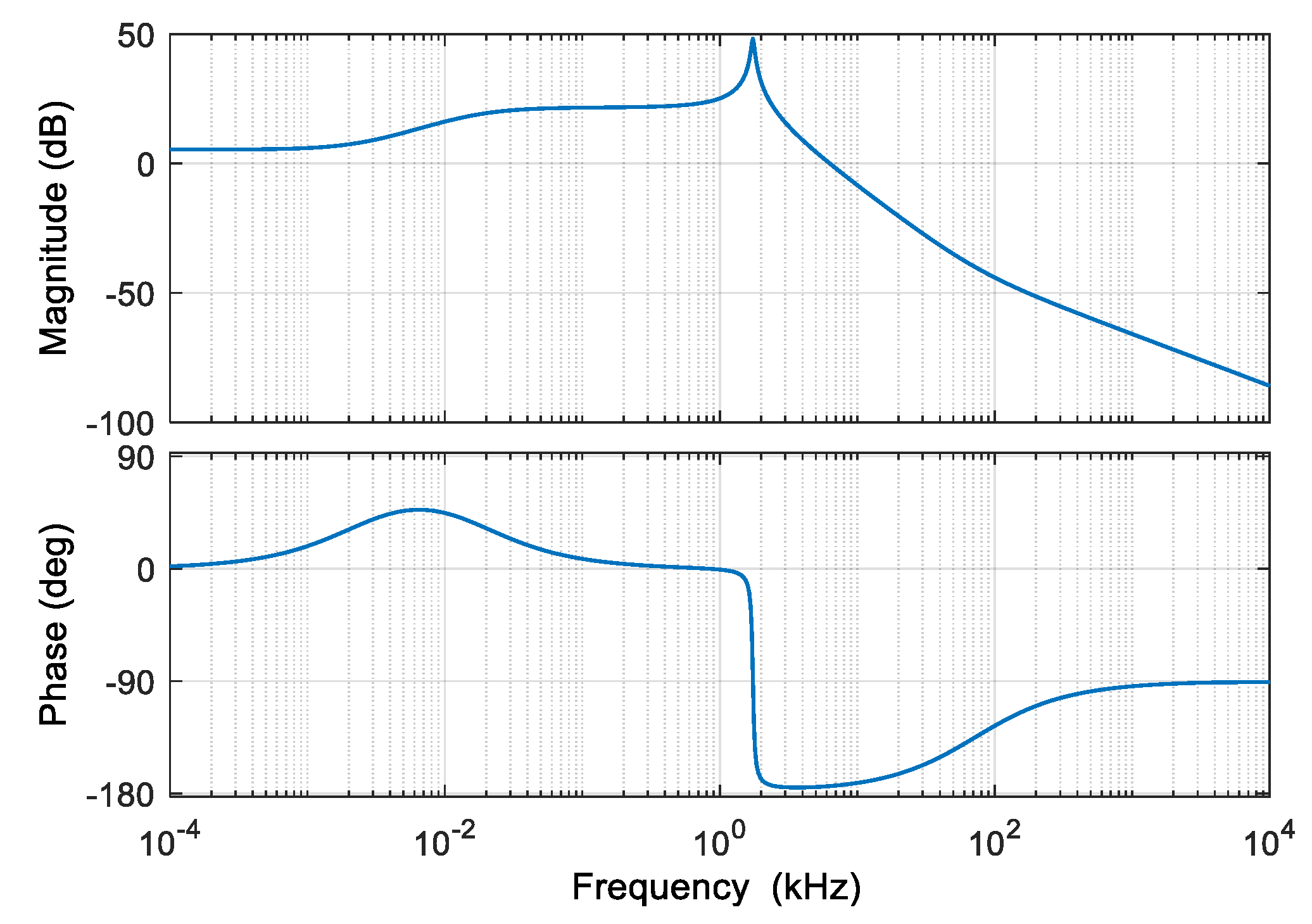 Electronics 11 00058 g018 550