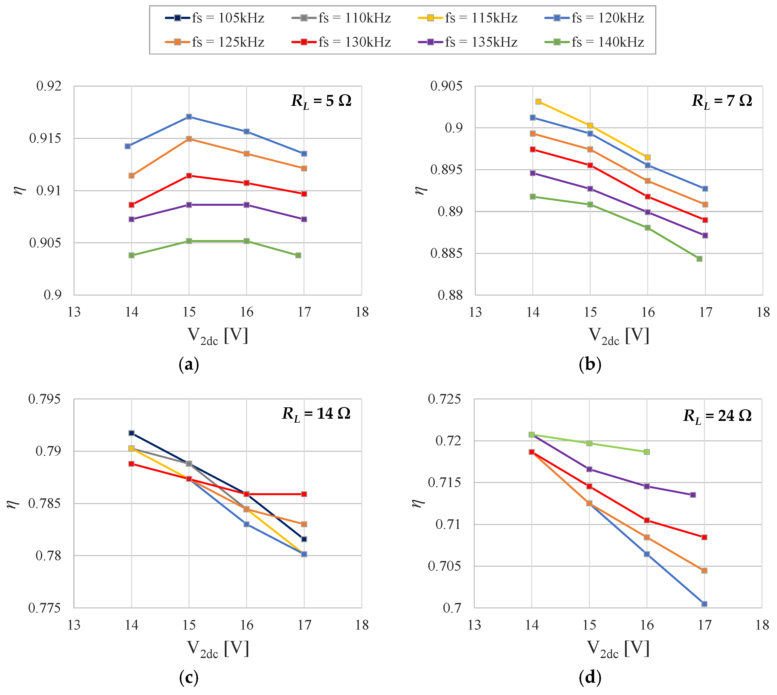 Electronics 11 00058 g025 550