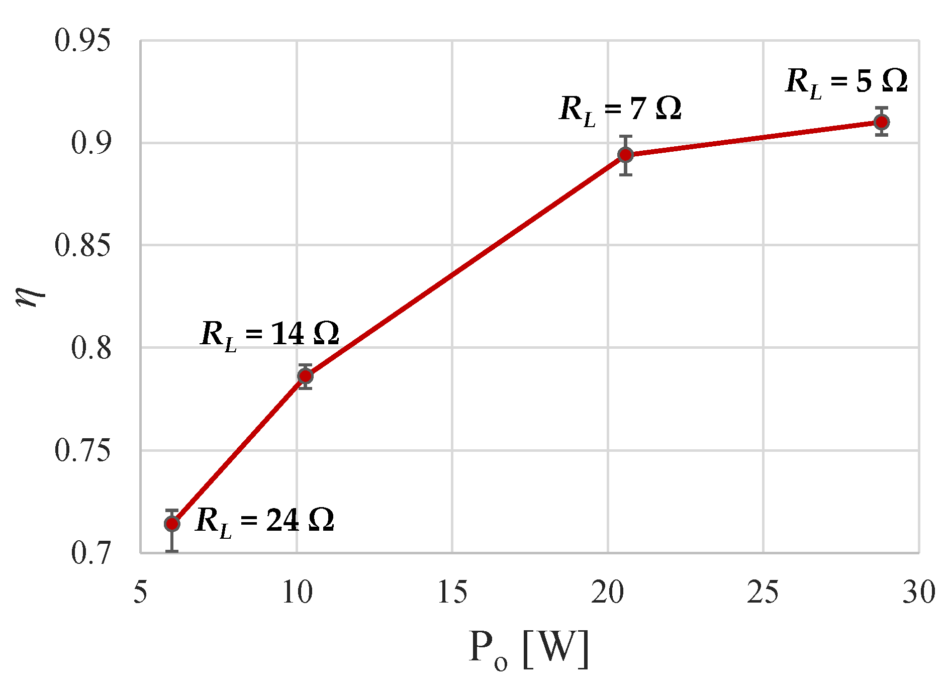 Electronics 11 00058 g026 550