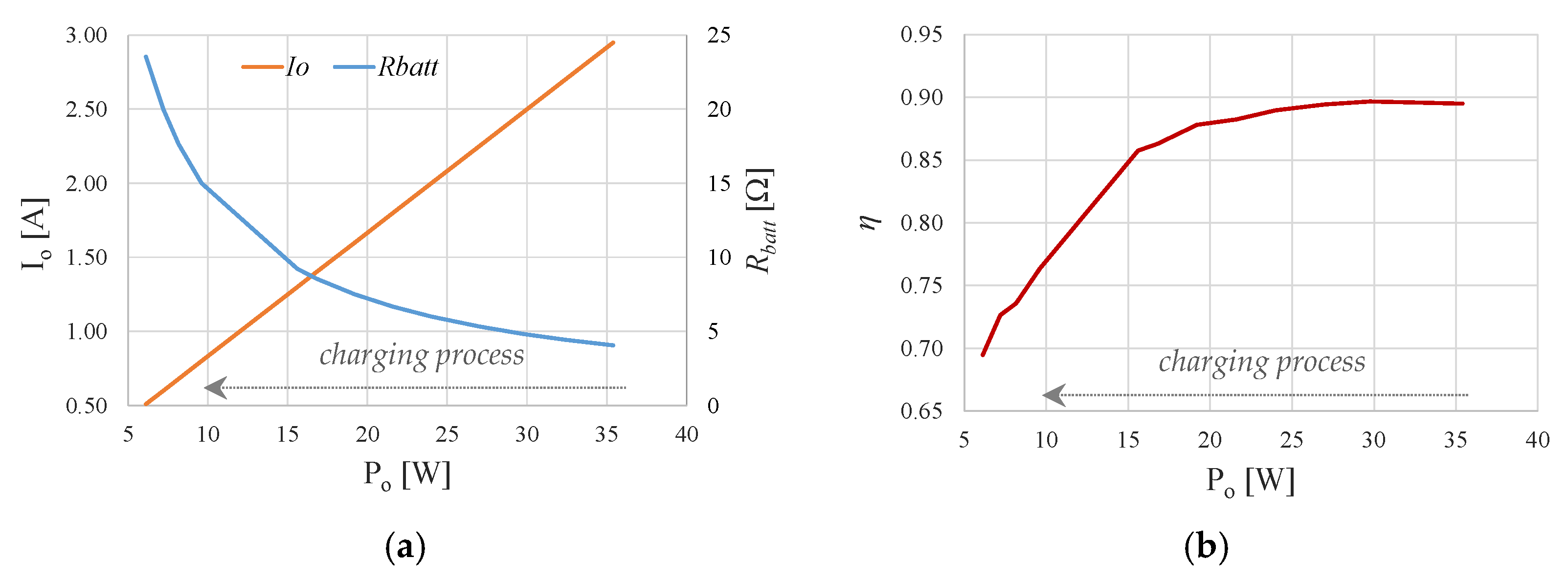 Electronics 11 00058 g029 550