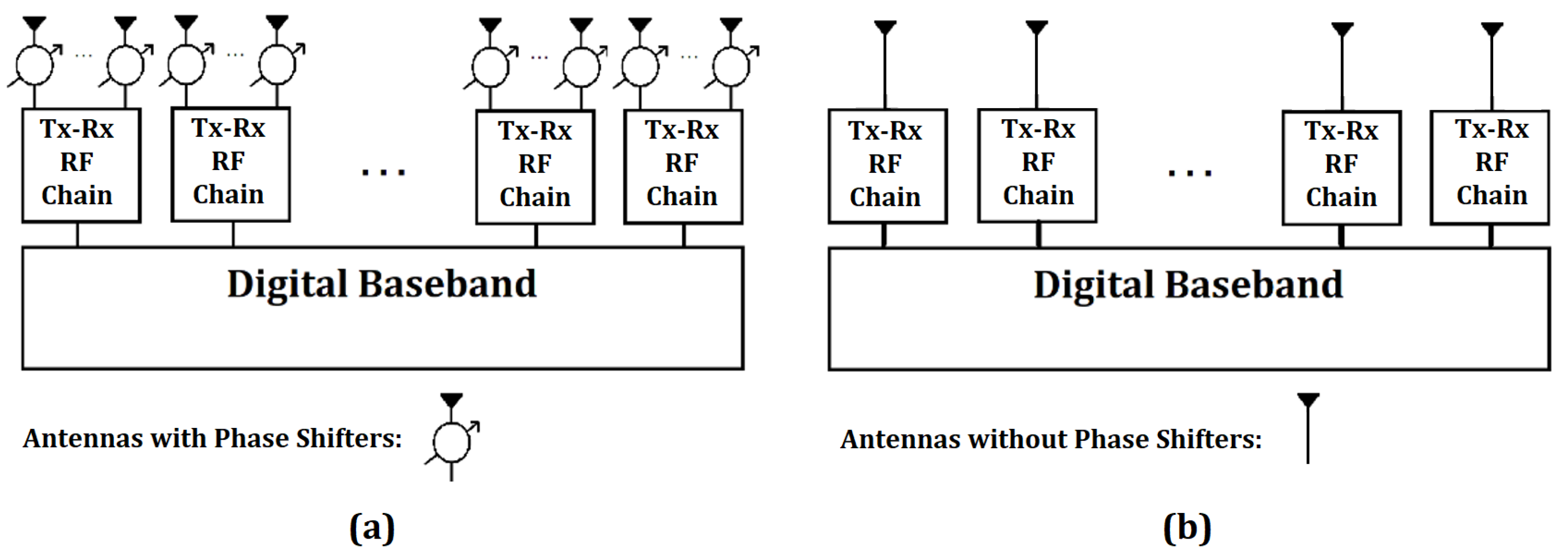 Electronics 11 00059 g001 550
