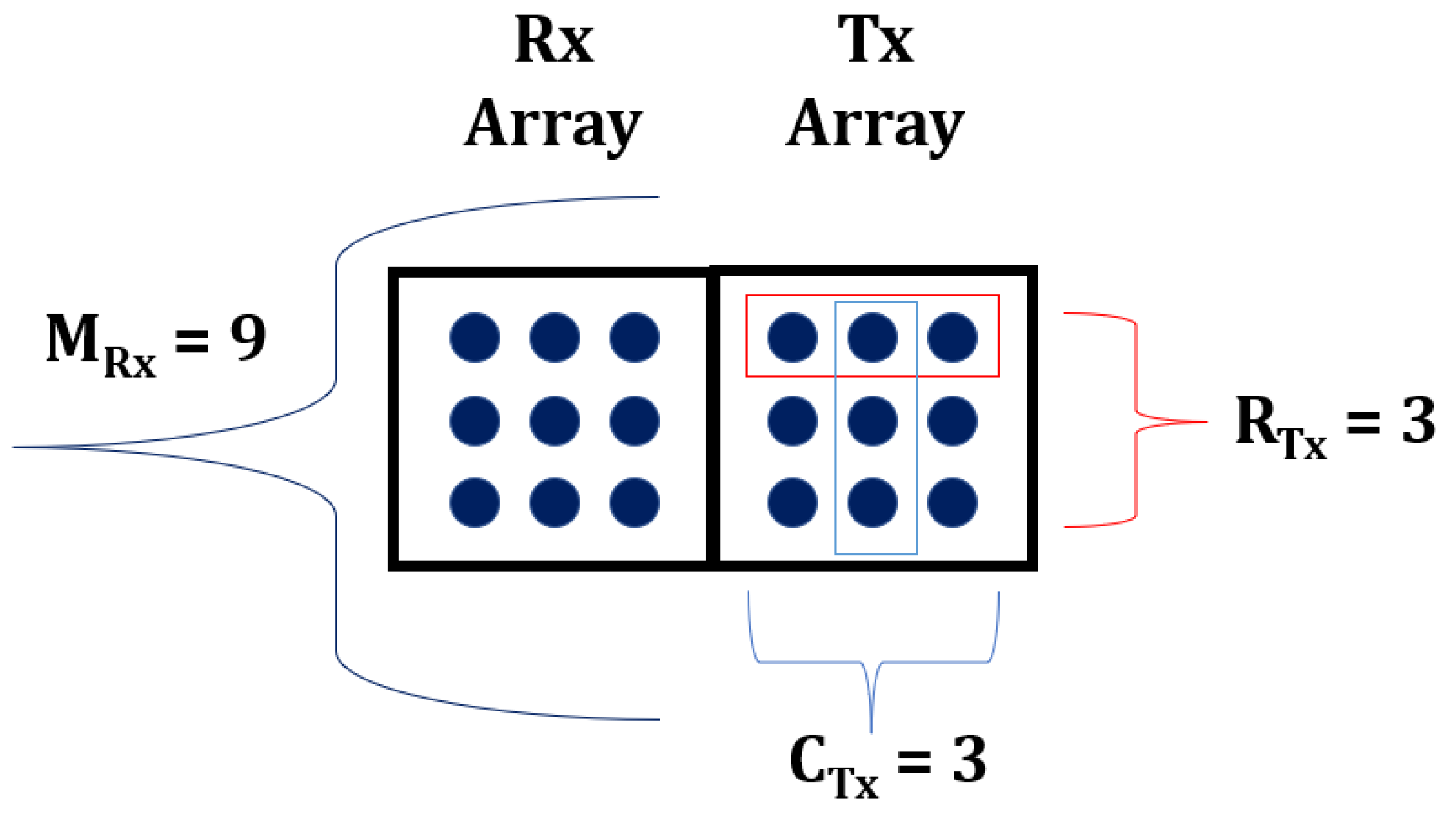 Electronics 11 00059 g002 550