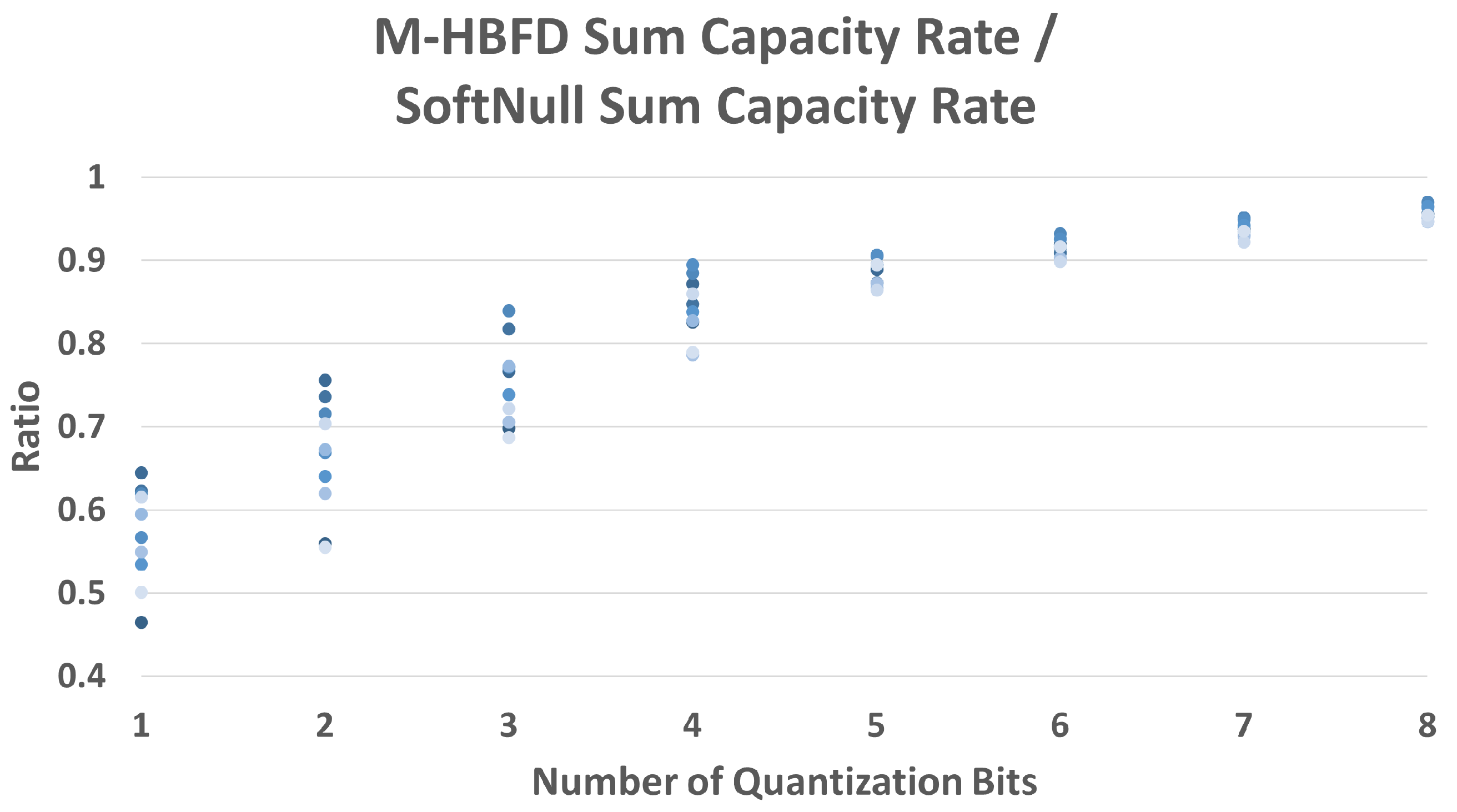 Electronics 11 00059 g005 550