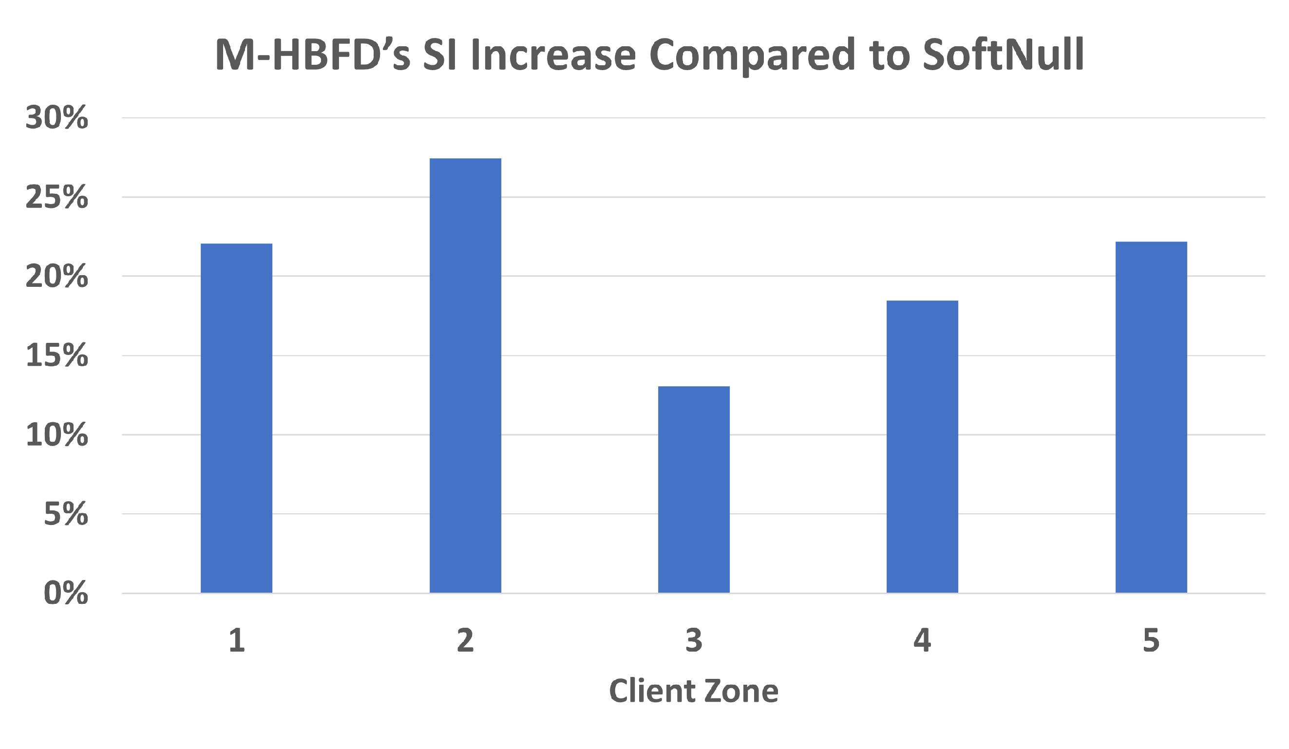 Electronics 11 00059 g006 550