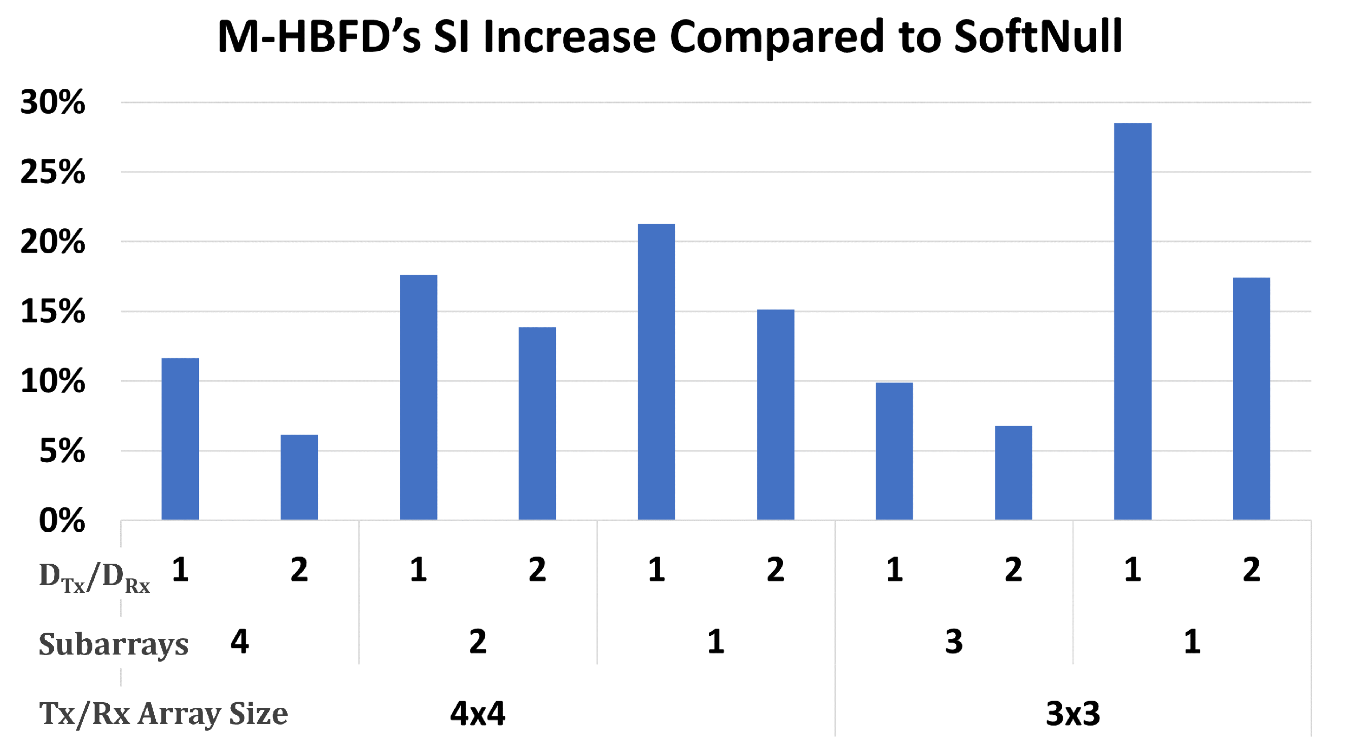 Electronics 11 00059 g007 550