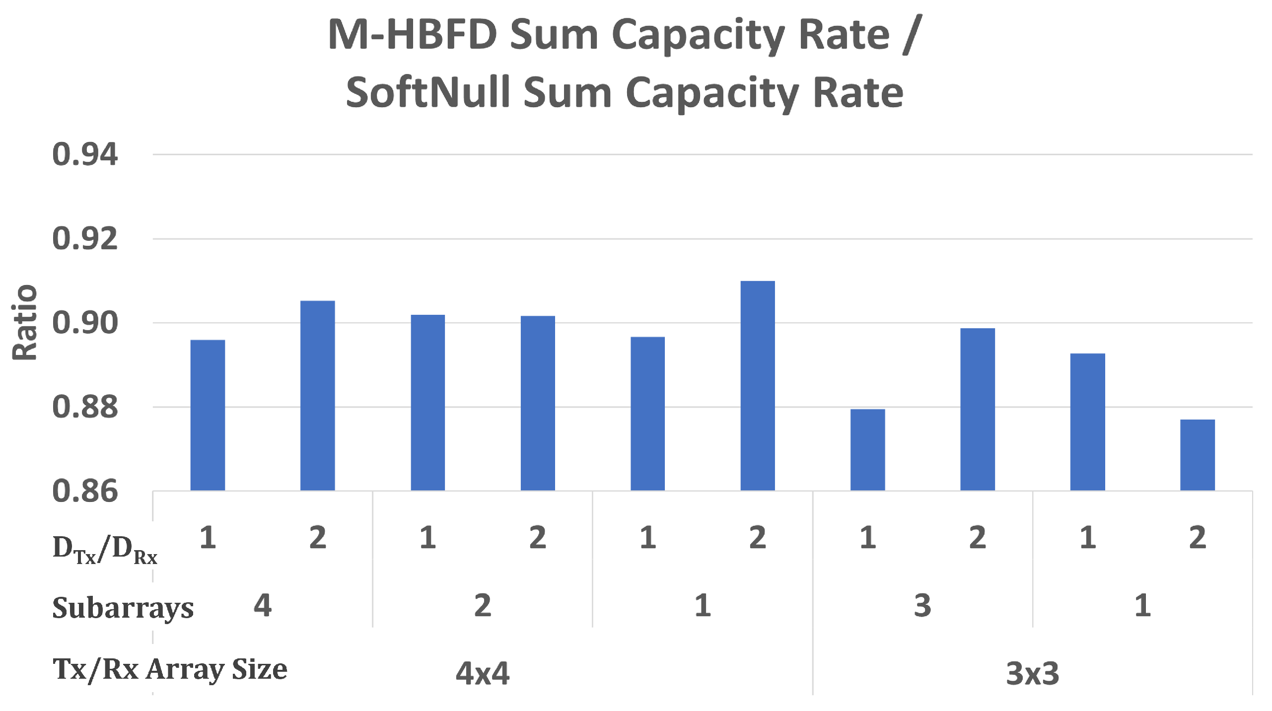 Electronics 11 00059 g008 550