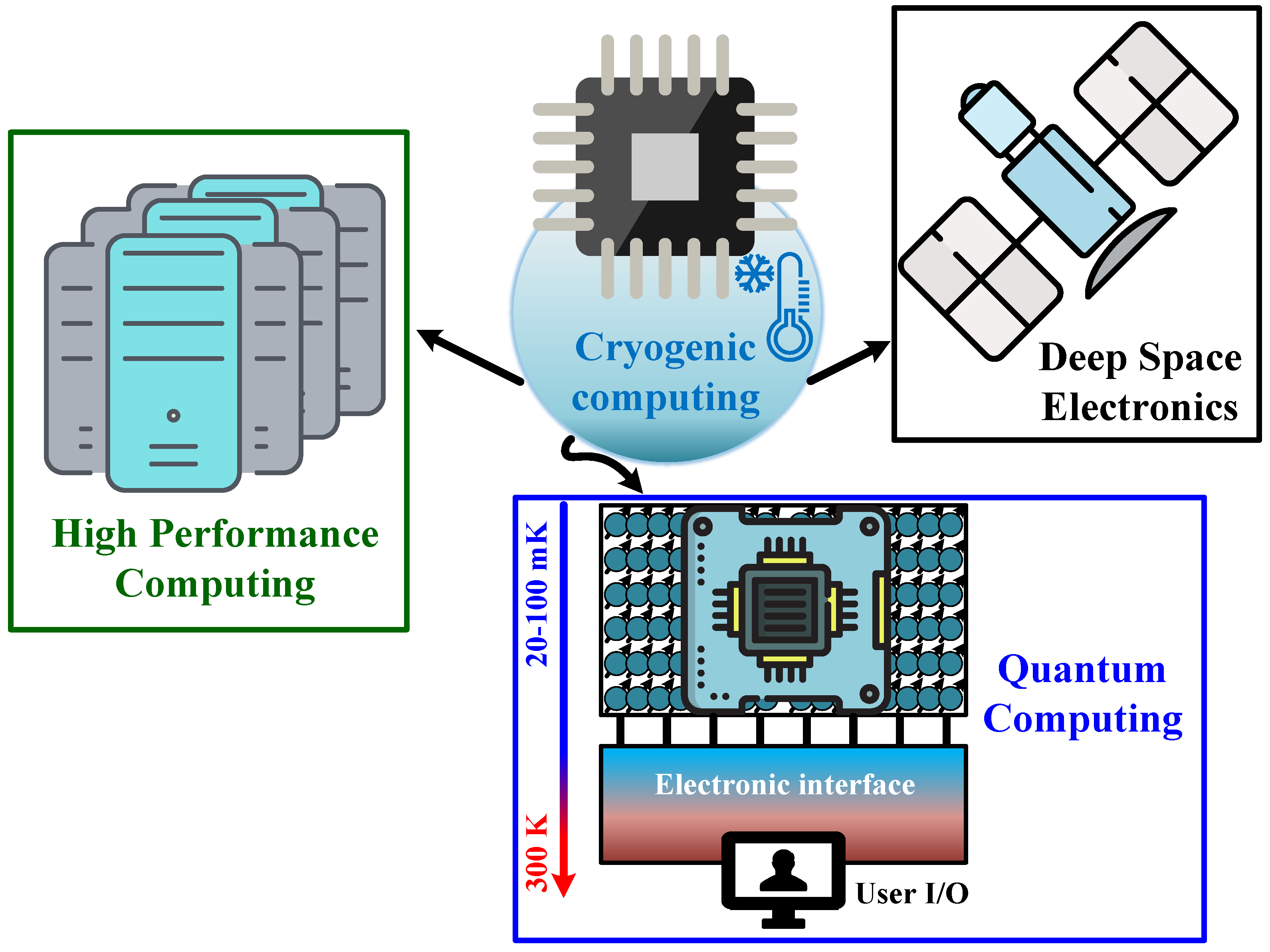 Electronics 11 00061 g001