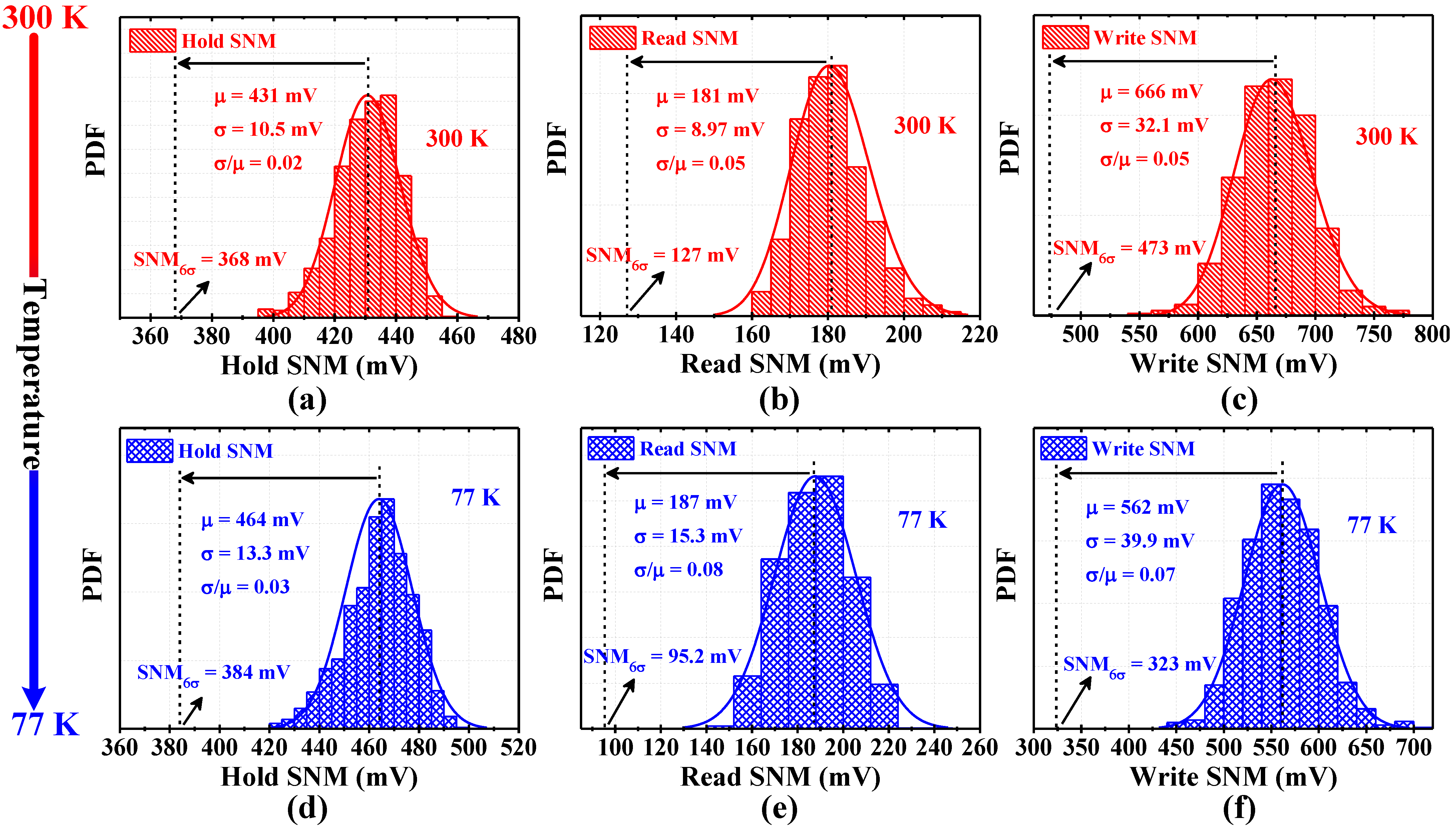 Electronics 11 00061 g003