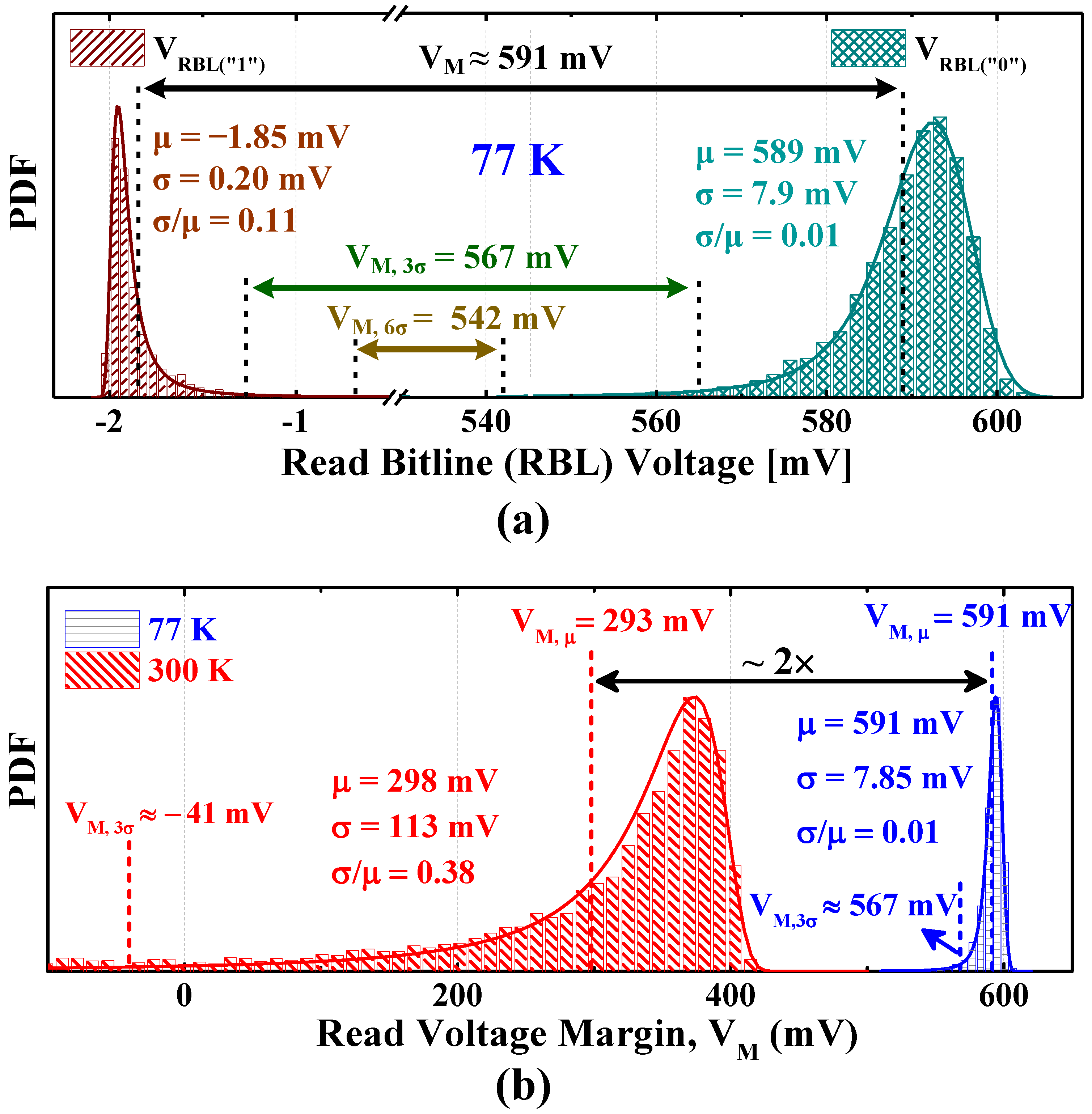 Electronics 11 00061 g004