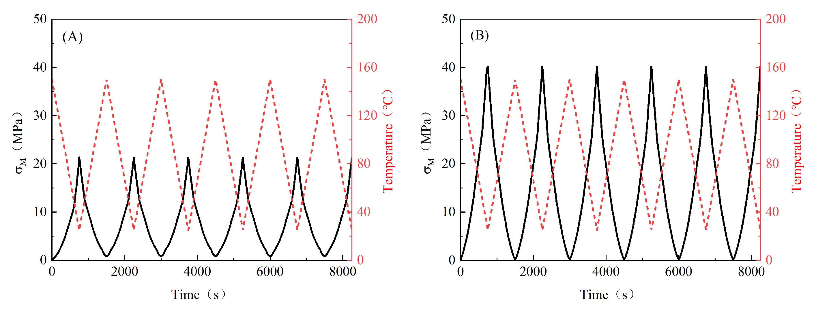Electronics 11 00062 g003