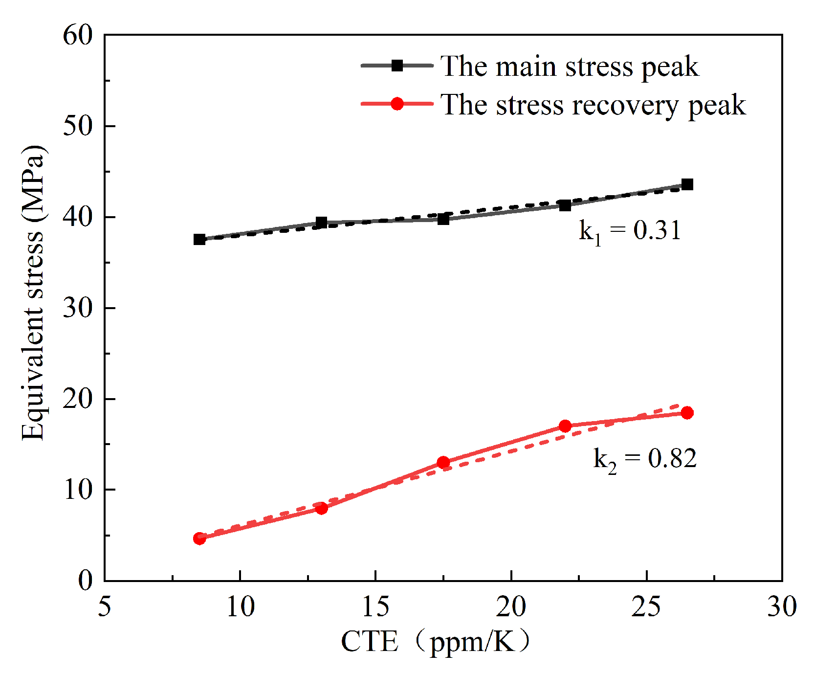 Electronics 11 00062 g009
